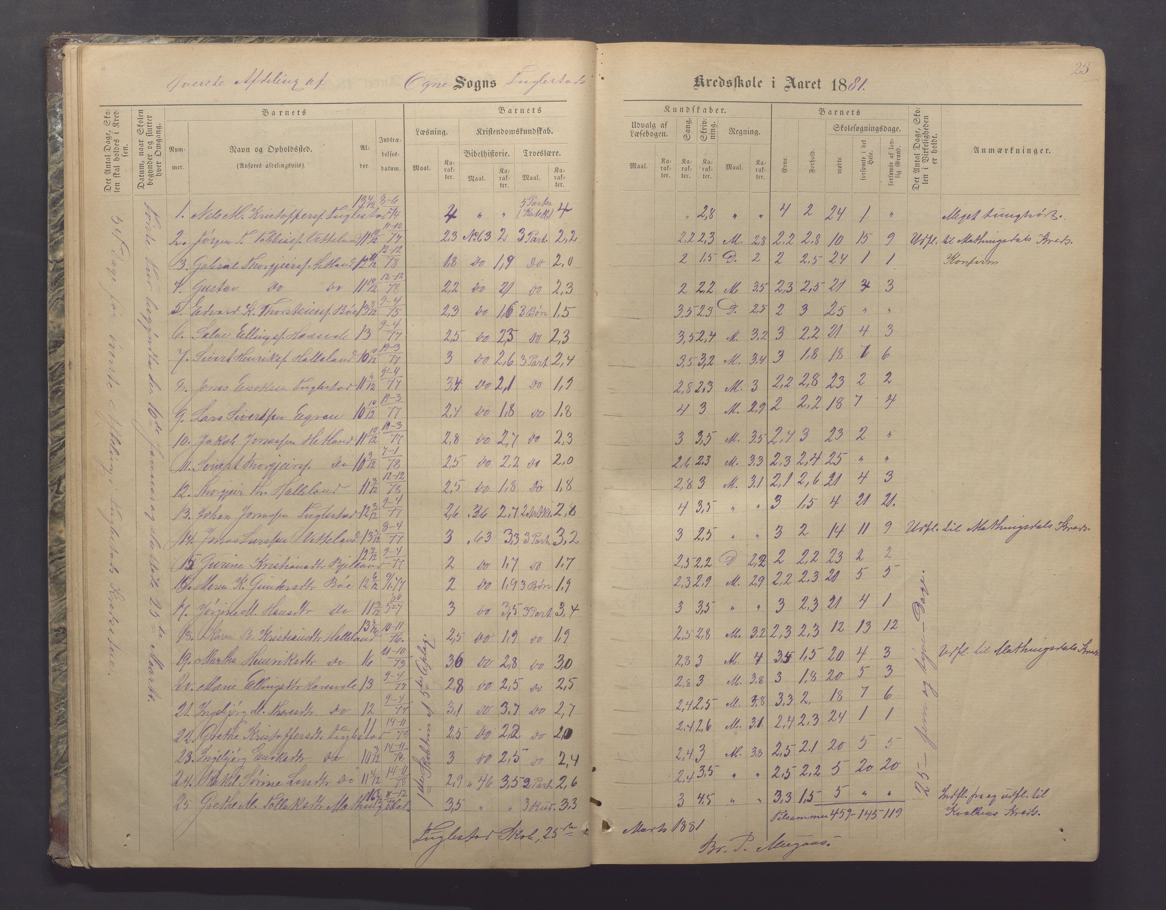 Ogna kommune- Skolekommisjonen/skulestyret, IKAR/K-100919/H/L0002: Skuleprotokoll, 1878-1897, s. 23