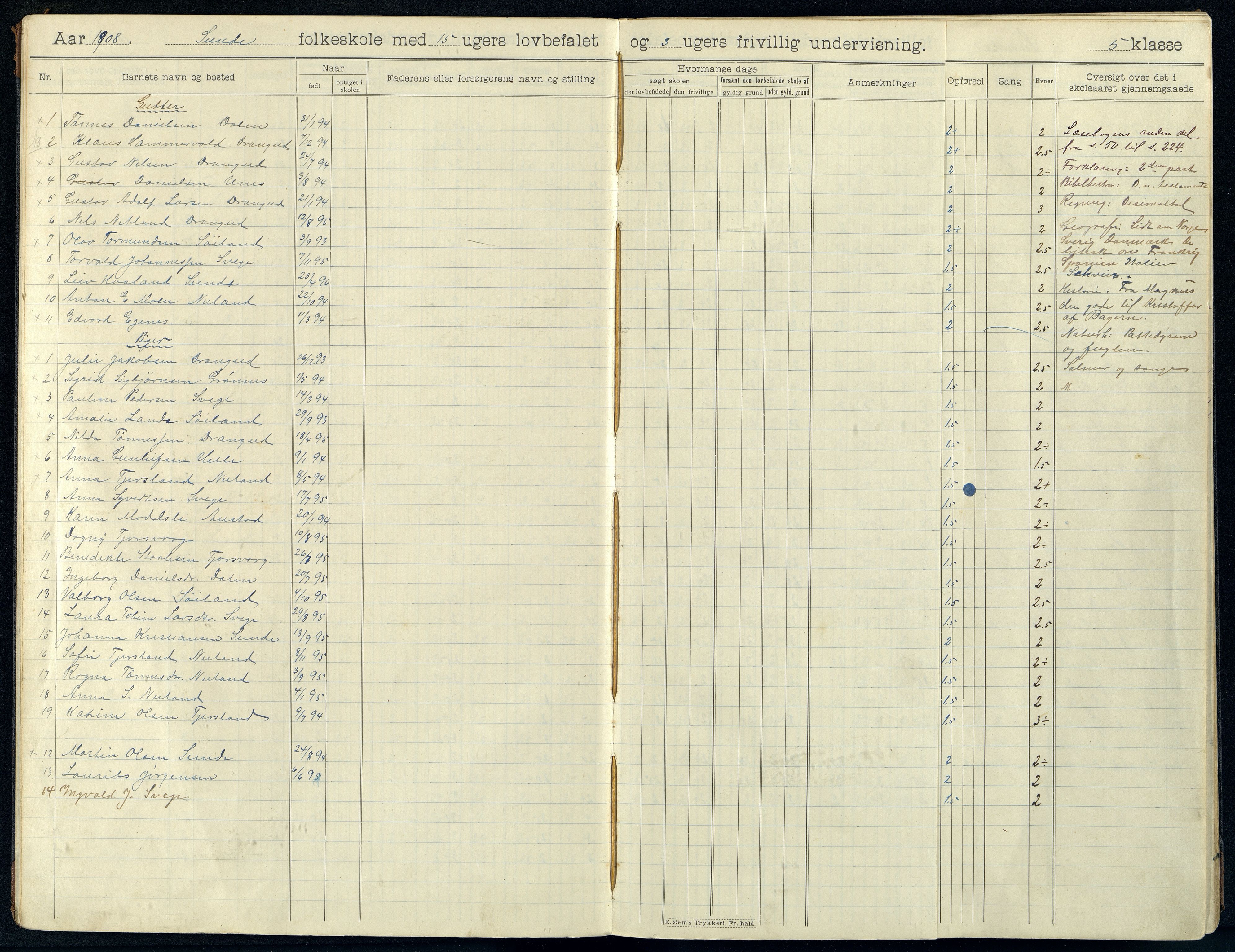 Nes kommune - Sunde Skole, ARKSOR/1004NE556/H/L0005: Skoleprotokoll, 1920