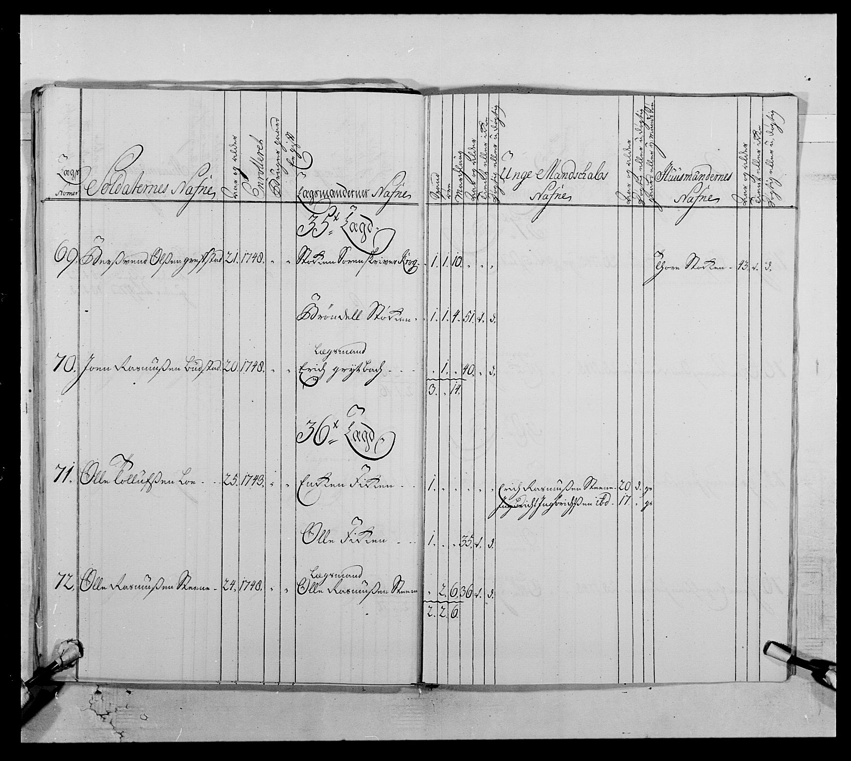 Kommanderende general (KG I) med Det norske krigsdirektorium, RA/EA-5419/E/Ea/L0512: 2. Trondheimske regiment, 1746-1749, s. 189