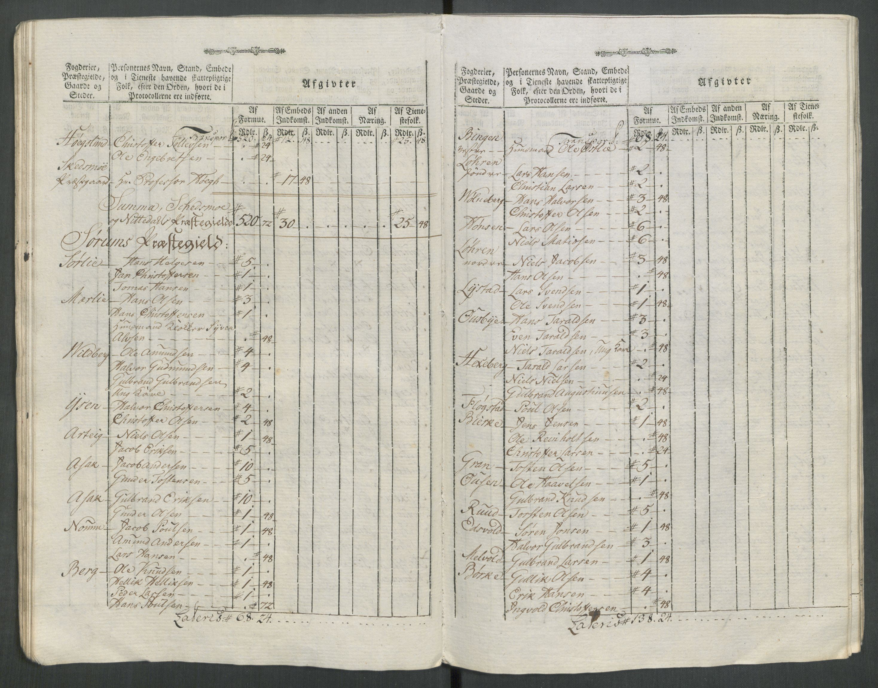 Rentekammeret inntil 1814, Reviderte regnskaper, Mindre regnskaper, AV/RA-EA-4068/Rf/Rfe/L0062: Øvre Romerike fogderi, Øvre Telemark fogderi, 1789, s. 269