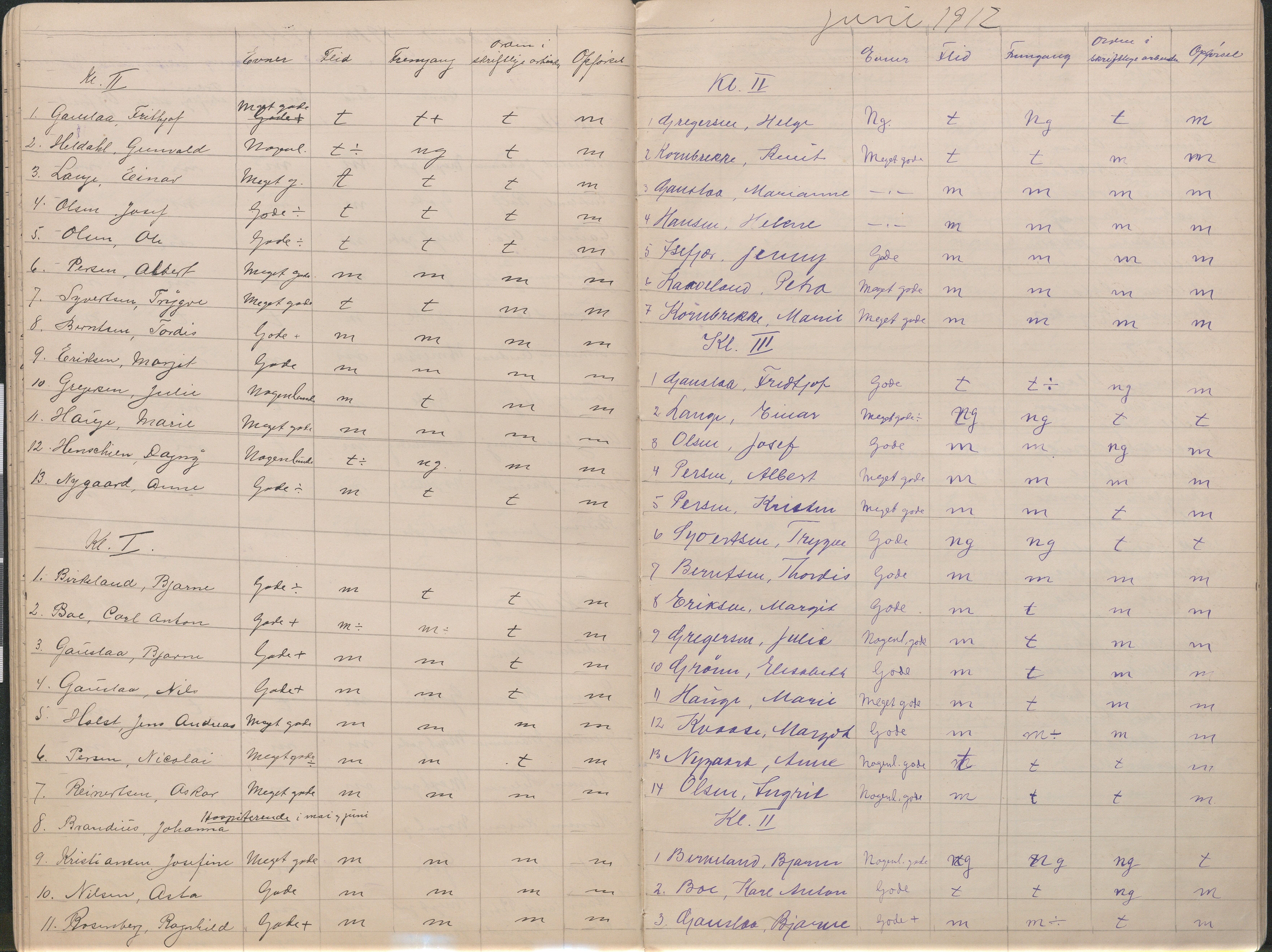 Lillesand kommune, AAKS/KA0926-PK/2/03/L0023: Lillesand Communale Middelskole - Protokoll. Flid, orden, oppførsel. Årsprøven/eksamen, 1887-1951