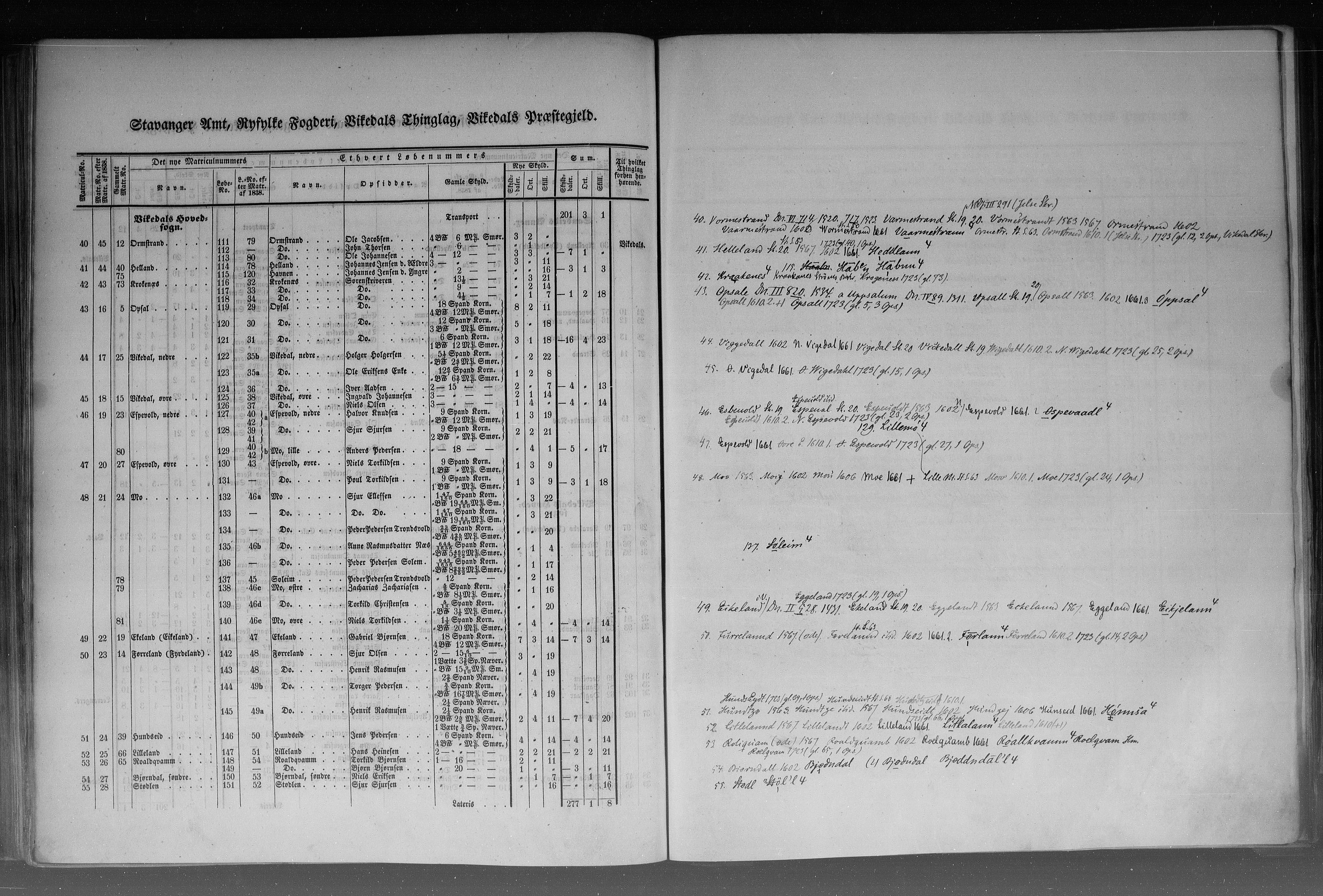 Rygh, AV/RA-PA-0034/F/Fb/L0010: Matrikkelen for 1838 - Stavanger amt (Rogaland fylke), 1838