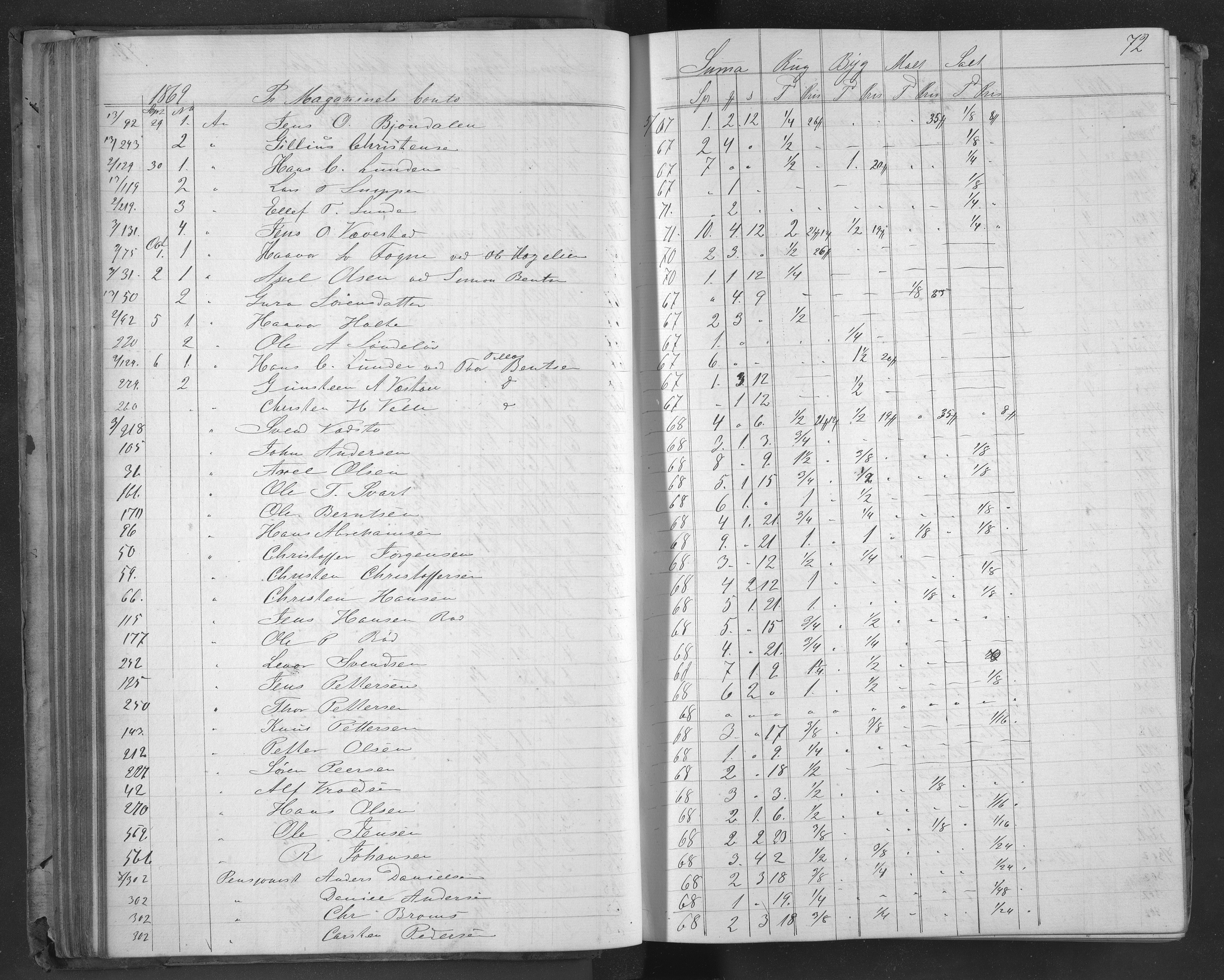 Egelands Jernverk, AAKS/PA-1907/01/L0050: Kornbok, 1869-1874, s. 72