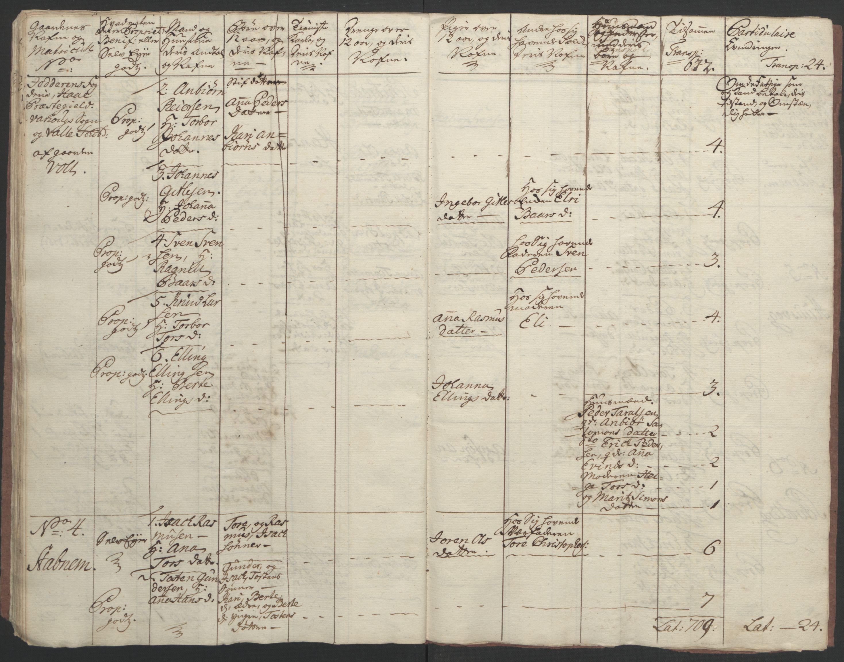 Rentekammeret inntil 1814, Realistisk ordnet avdeling, AV/RA-EA-4070/Ol/L0015/0002: [Gg 10]: Ekstraskatten, 23.09.1762. Stavanger by, Jæren og Dalane, Bergen / Jæren og Dalane, 1762-1764, s. 121