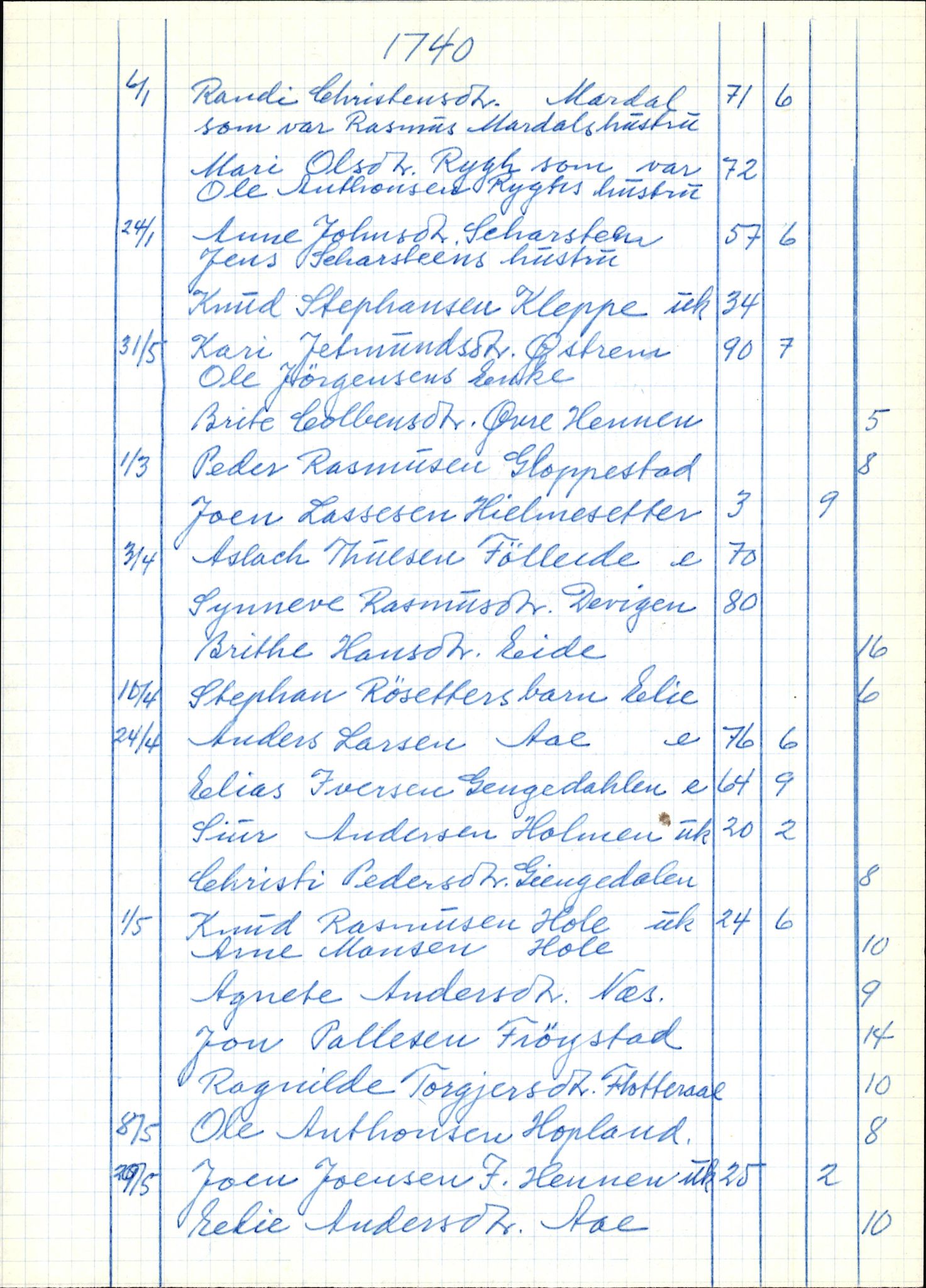 Samling av fulltekstavskrifter, SAB/FULLTEKST/B/14/0002: Gloppen sokneprestembete, ministerialbok nr. A 3, 1739-1757, s. 171