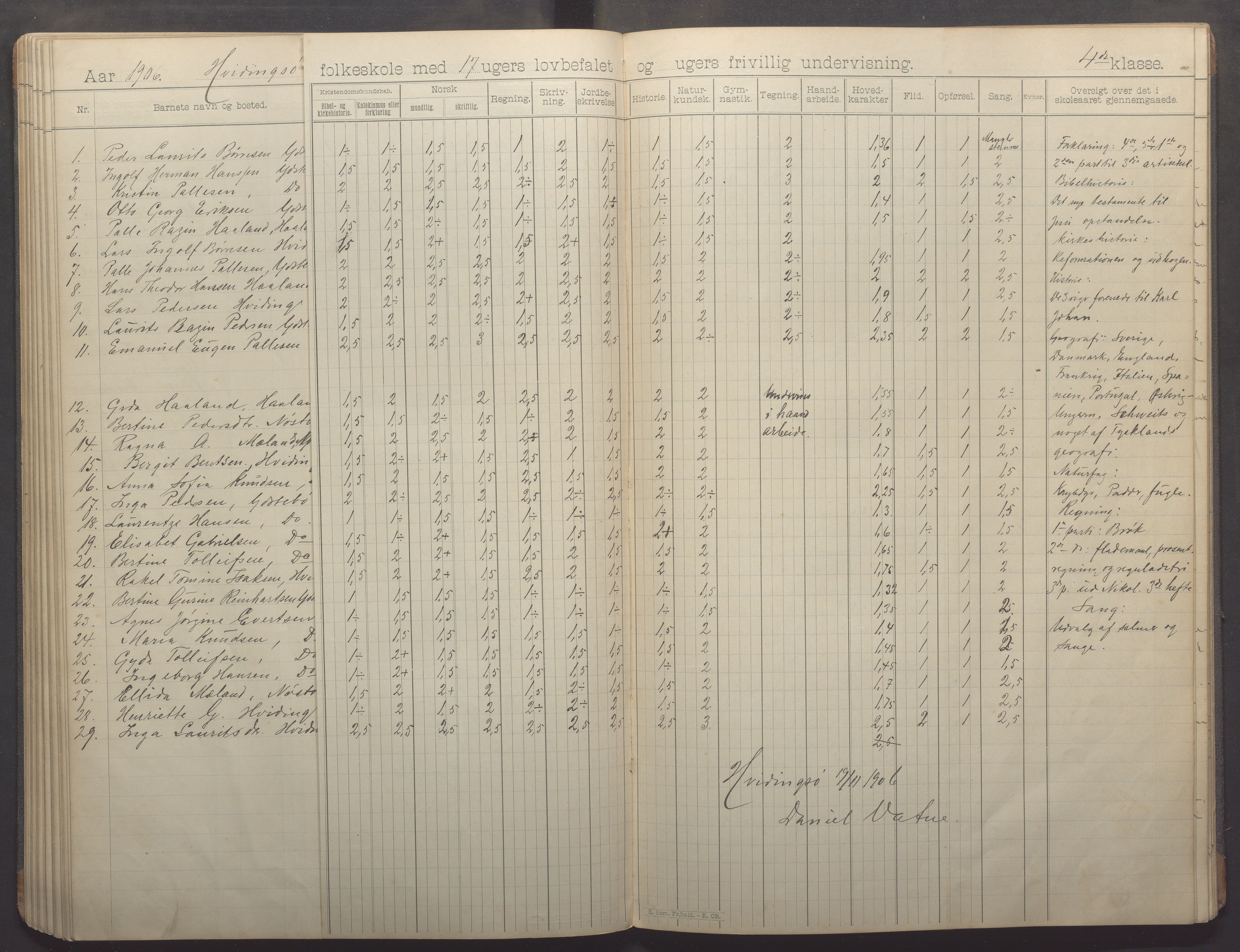 Kvitsøy kommune - Skolestyret, IKAR/K-100574/H/L0002: Skoleprotokoll, 1897-1909, s. 68