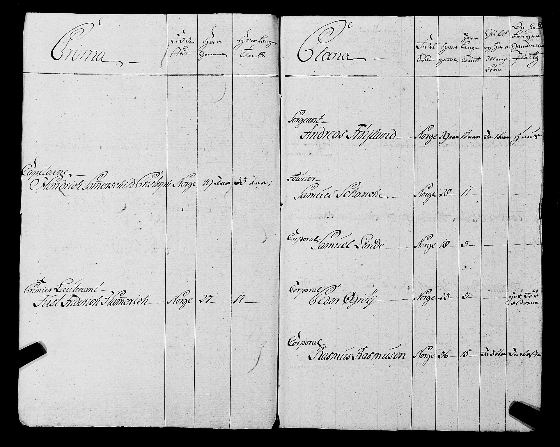 Fylkesmannen i Rogaland, SAST/A-101928/99/3/325/325CA, 1655-1832, s. 5343