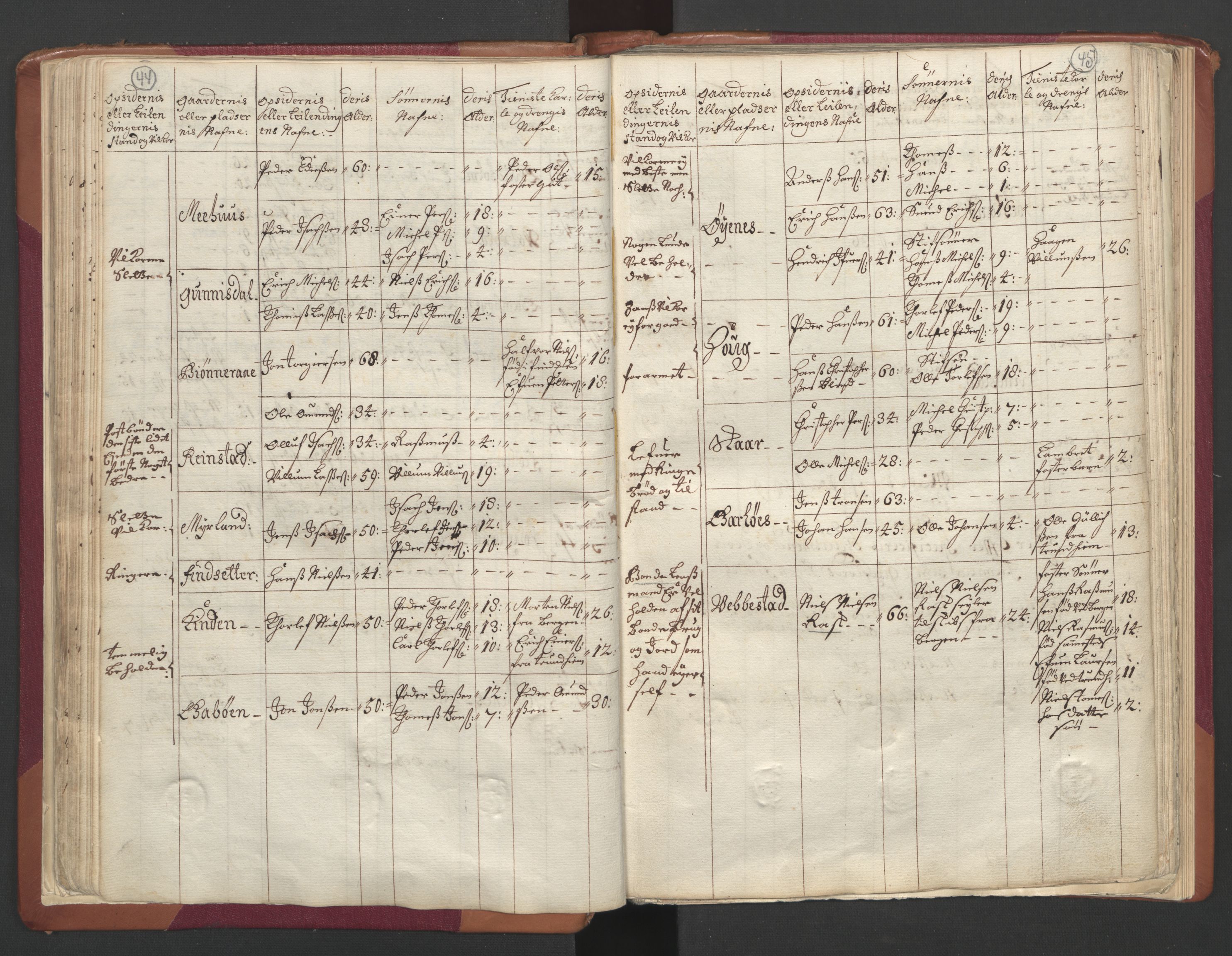 RA, Manntallet 1701, nr. 19: Senja og Tromsø fogderi, 1701, s. 44-45