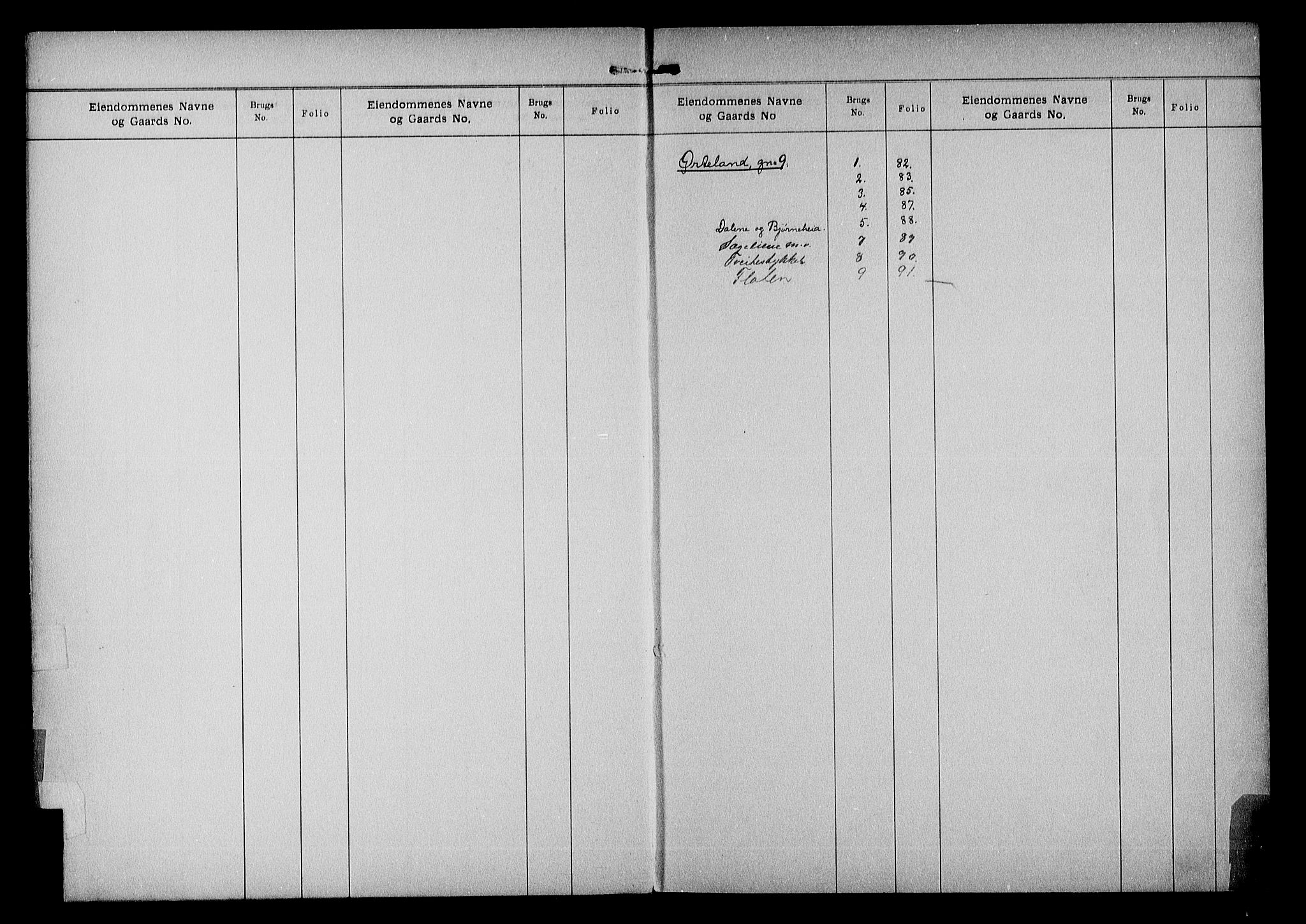 Nedenes sorenskriveri, SAK/1221-0006/G/Ga/Gaa/L0012: Panteregister nr. 12, 1800-1955