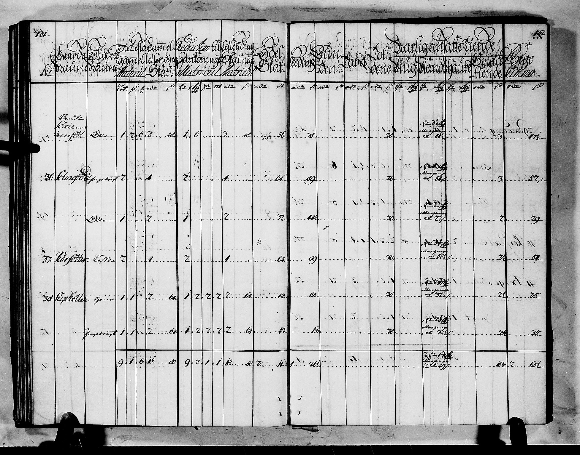 Rentekammeret inntil 1814, Realistisk ordnet avdeling, AV/RA-EA-4070/N/Nb/Nbf/L0145: Ytre Sogn matrikkelprotokoll, 1723, s. 68