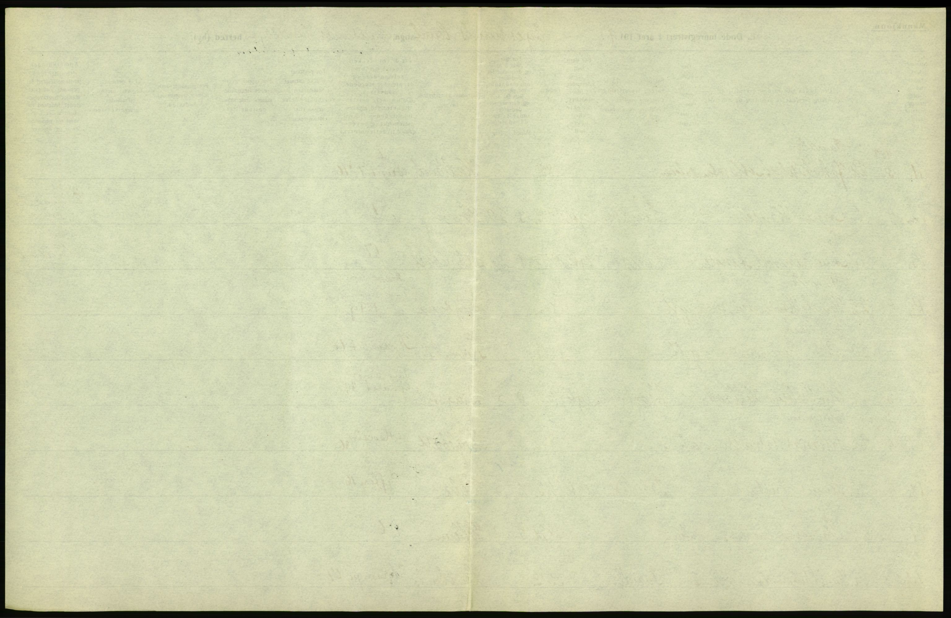 Statistisk sentralbyrå, Sosiodemografiske emner, Befolkning, AV/RA-S-2228/D/Df/Dfb/Dfbi/L0030: Rogaland fylke: Døde. Bygder og byer., 1919, s. 15