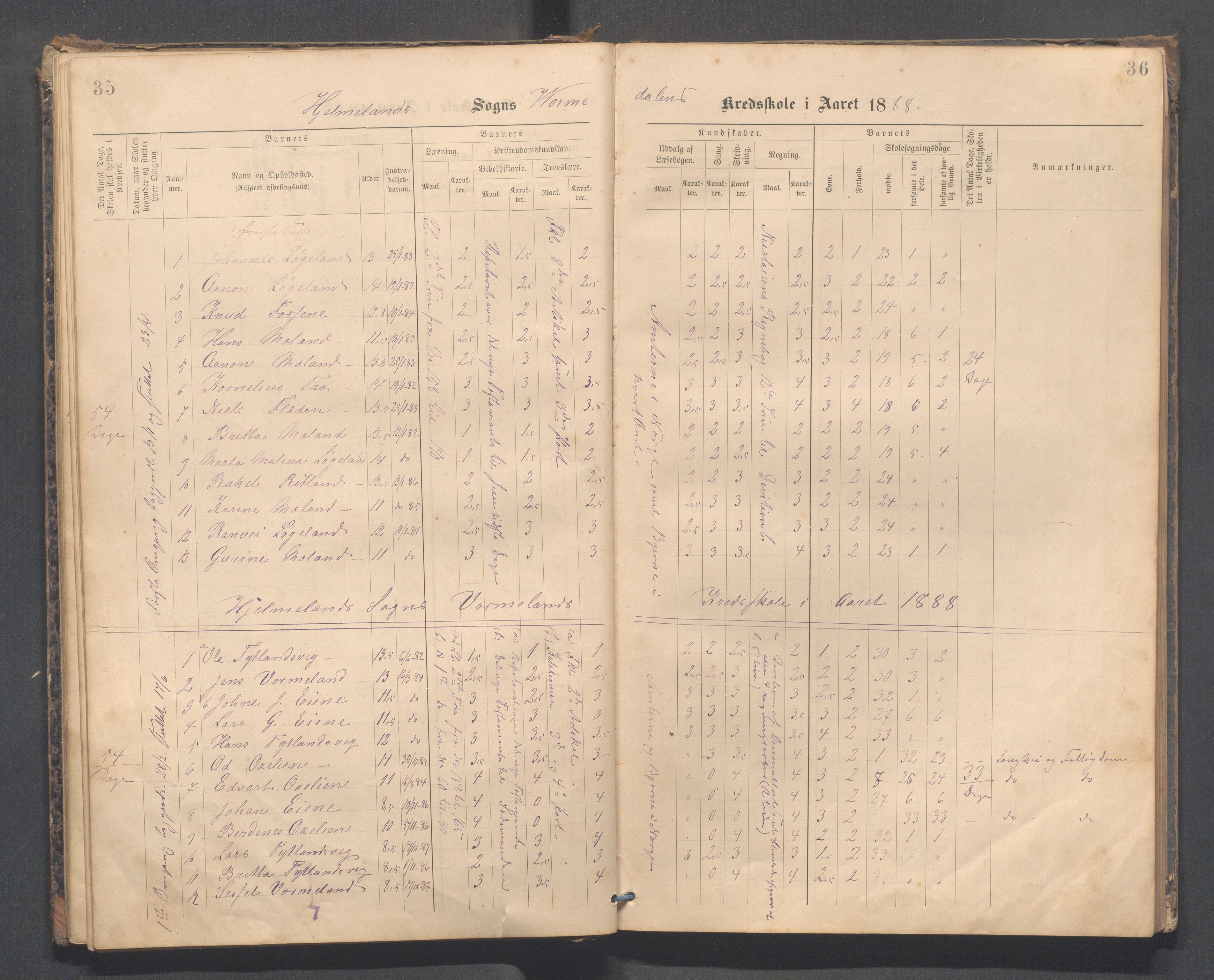 Hjelmeland kommune - Vormedalen skule, IKAR/K-102543/H/L0001: Skoleprotokoll - Vormedal,Vormeland,Fundingsland, 1885-1904, s. 35-36