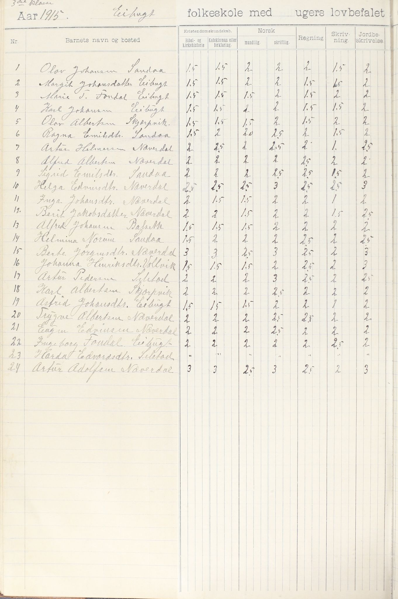 Meløy kommune. Glomfjord skolekrets, AIN/K-18370.510.06/442/L0002: Protokoll, 1902-1917