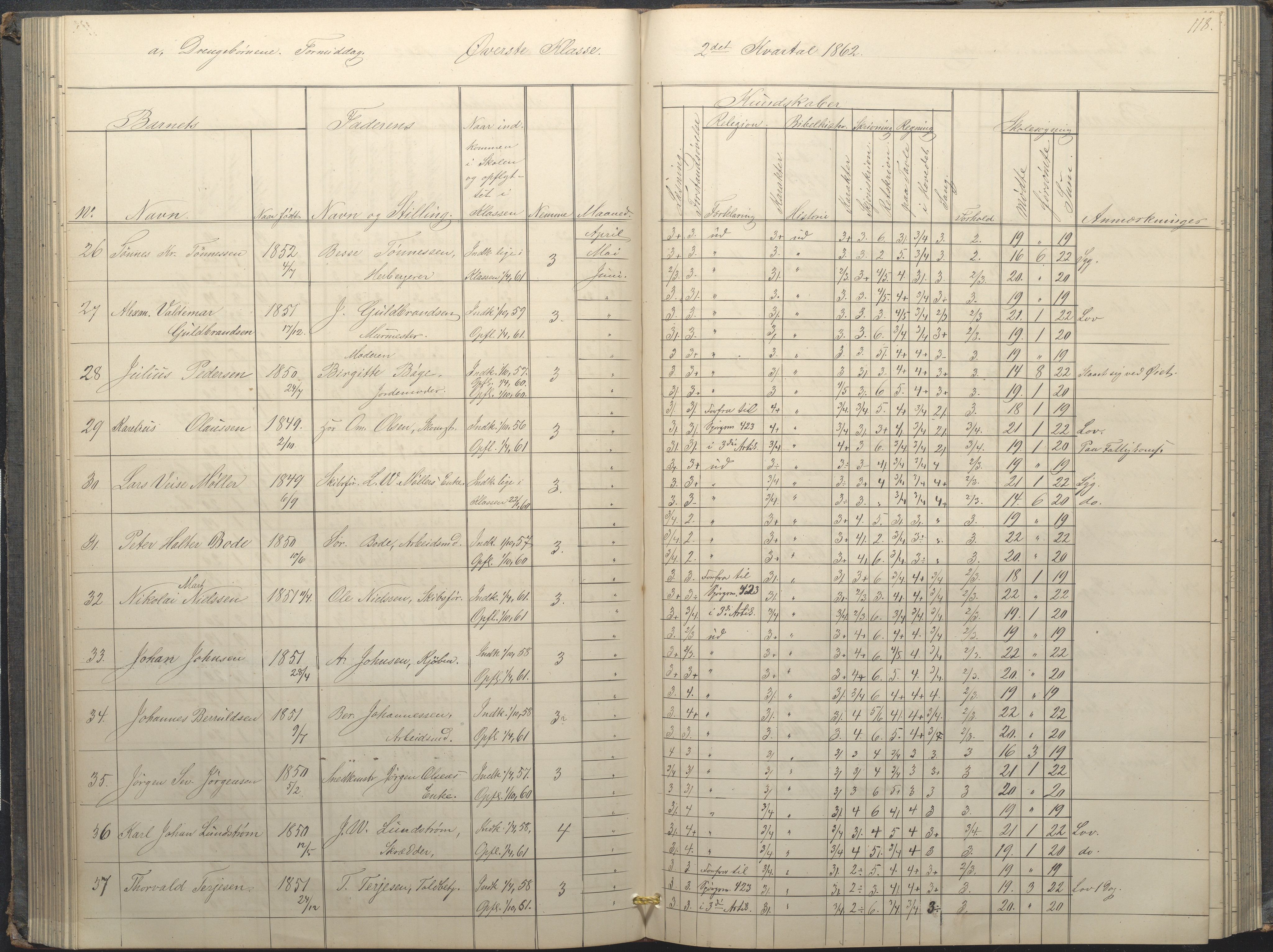 Arendal kommune, Katalog I, AAKS/KA0906-PK-I/07/L0034: Protokoll for øverste klasse, 1857-1865, s. 118