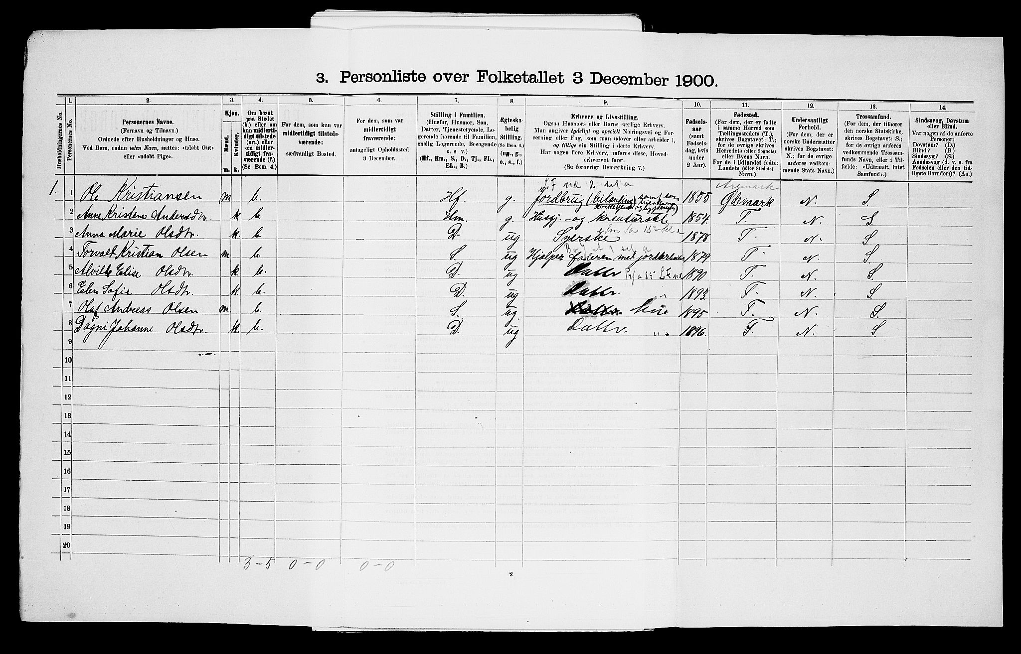 SAO, Folketelling 1900 for 0120 Rødenes herred, 1900