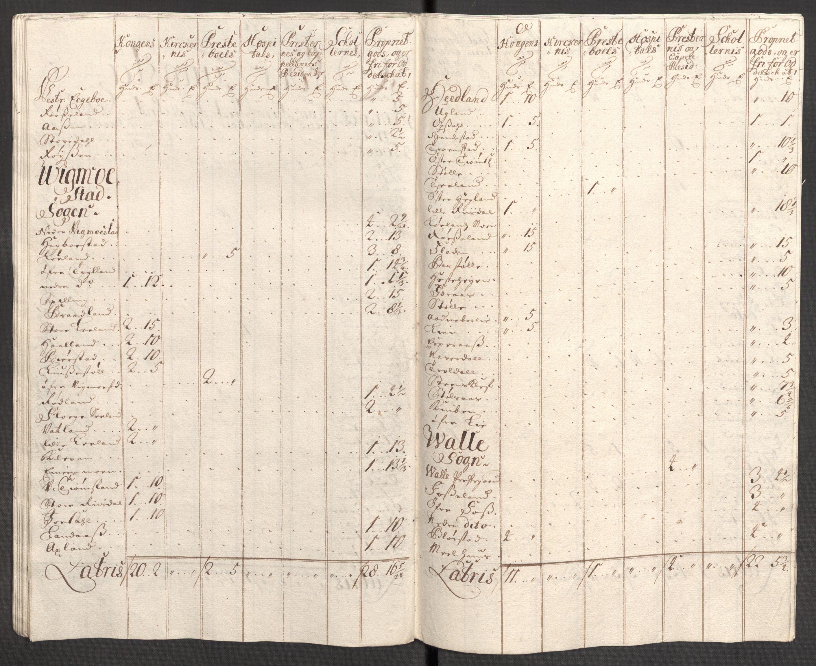 Rentekammeret inntil 1814, Reviderte regnskaper, Fogderegnskap, AV/RA-EA-4092/R43/L2553: Fogderegnskap Lista og Mandal, 1710, s. 80