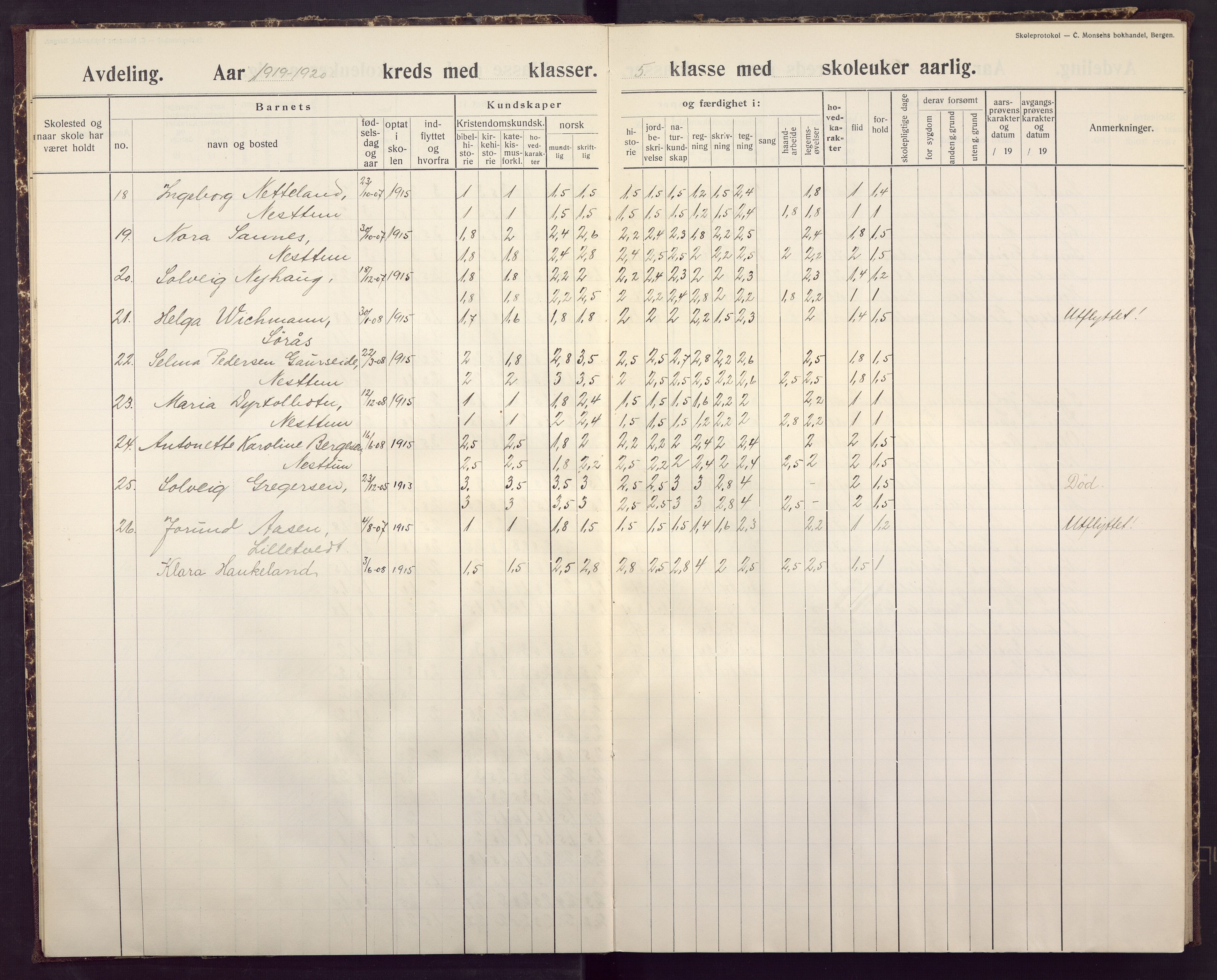 Midtun skole, BBA/A-2399/G/Gc/Gca/L0008: Karakterprotokoll, 1918-1930