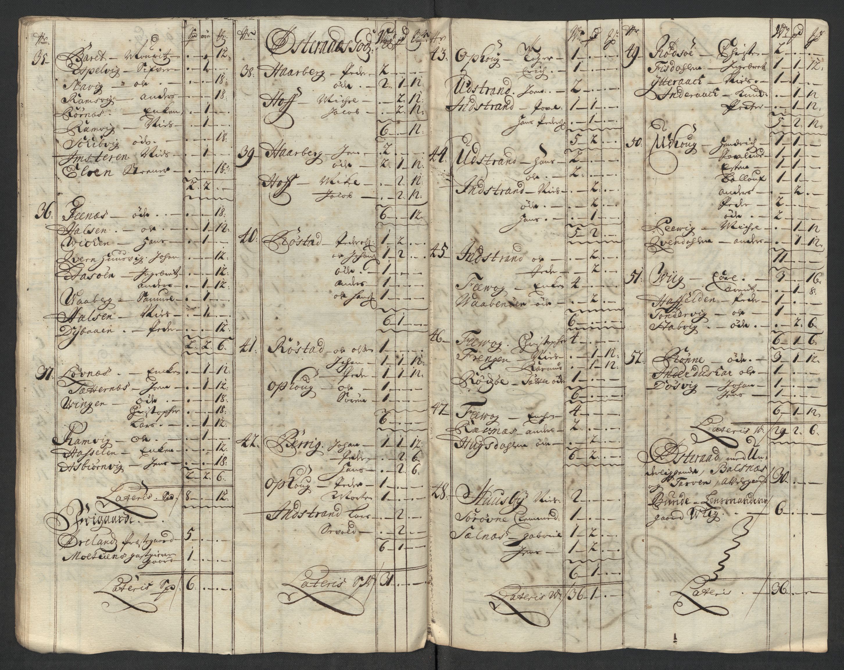 Rentekammeret inntil 1814, Reviderte regnskaper, Fogderegnskap, AV/RA-EA-4092/R57/L3865: Fogderegnskap Fosen, 1717, s. 92