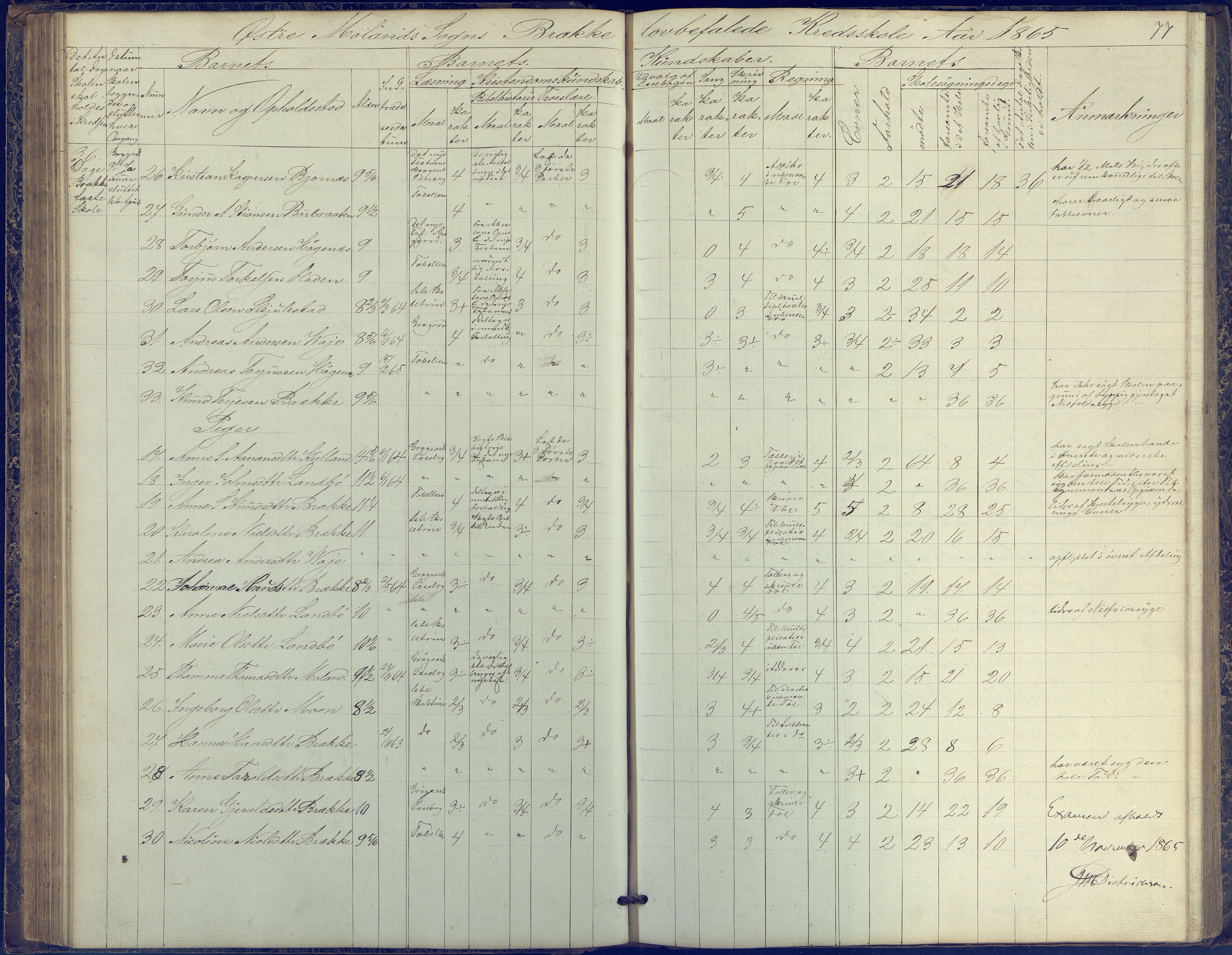 Austre Moland kommune, AAKS/KA0918-PK/09/09b/L0002: Skoleprotokoll, 1852-1878, s. 77