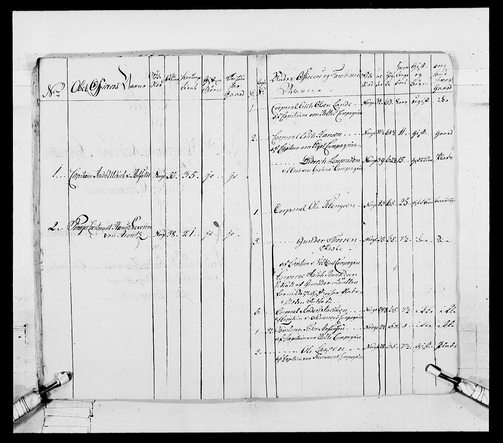 Generalitets- og kommissariatskollegiet, Det kongelige norske kommissariatskollegium, AV/RA-EA-5420/E/Eh/L0107: 2. Vesterlenske nasjonale infanteriregiment, 1782-1789, s. 145
