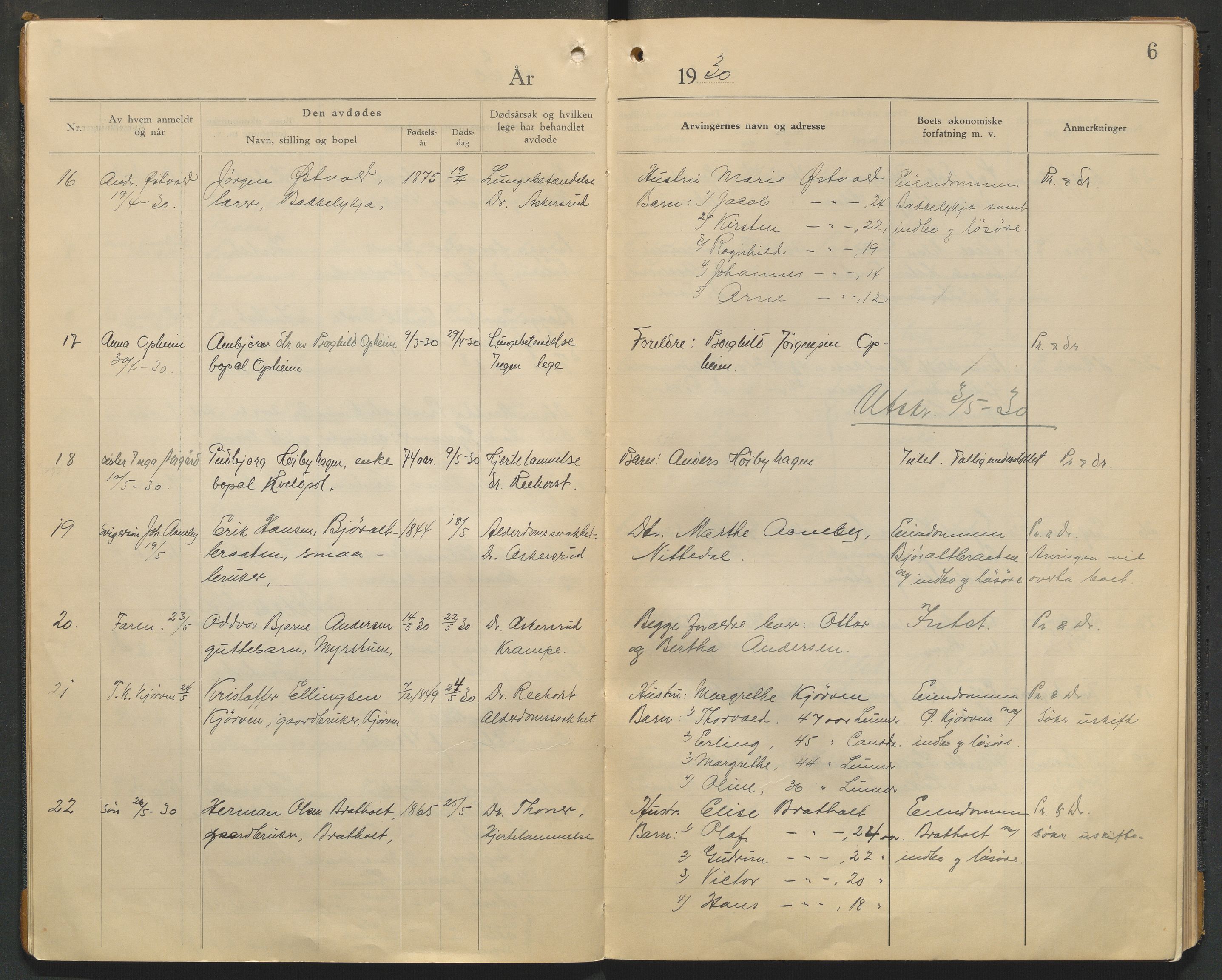Lunner lensmannskontor, AV/SAH-LOL-009/H/Ha/L0001/0003: Dødsfallsprotokoller / Dødsfallsprotokoll, 1929-1933, s. 6