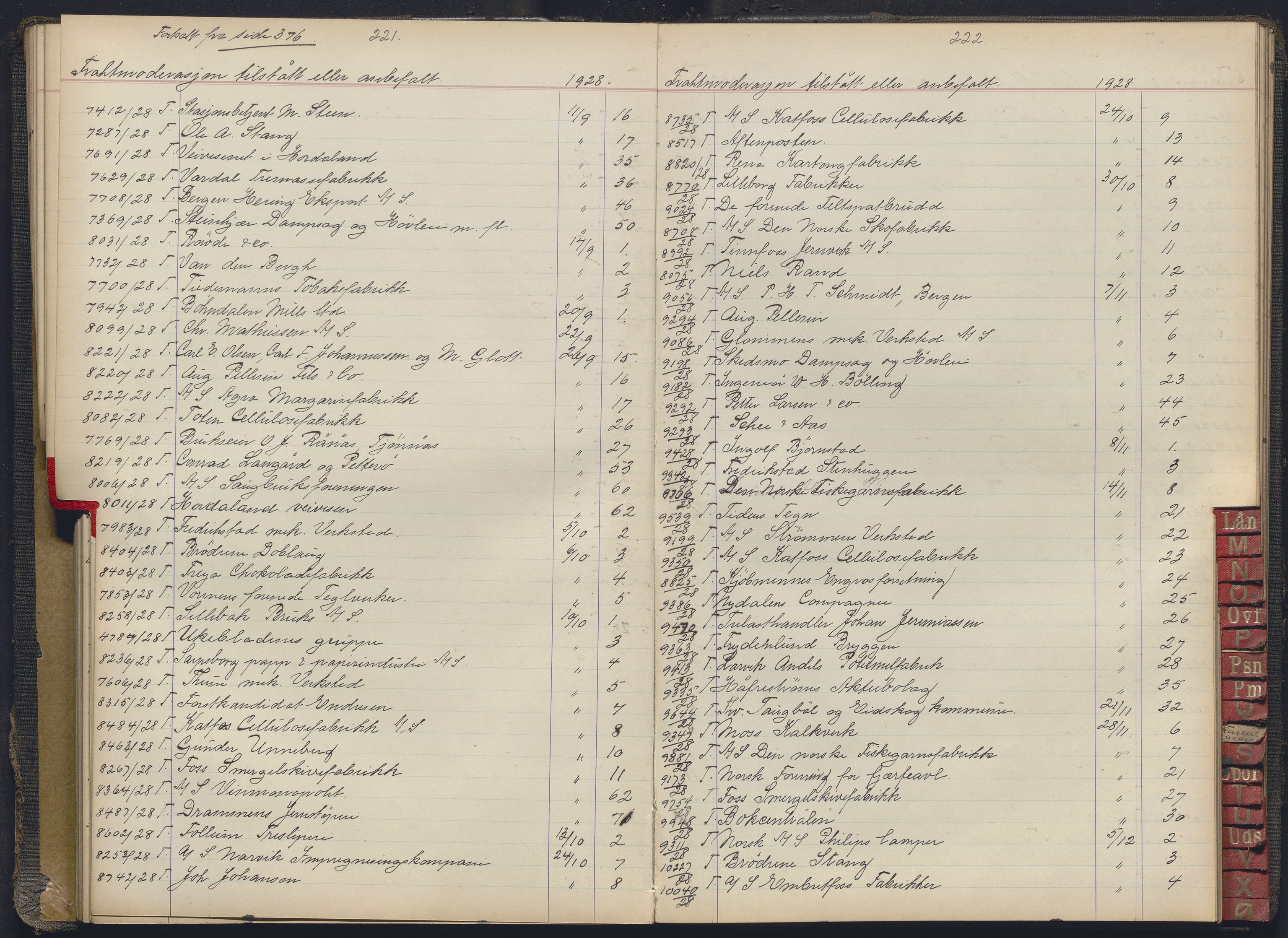 Norges statsbaner, Administrasjons- økonomi- og personalavdelingen, AV/RA-S-3412/A/Aa/L0037: Register til forhandlingsprotokoll, 1922-1928, s. 221-222