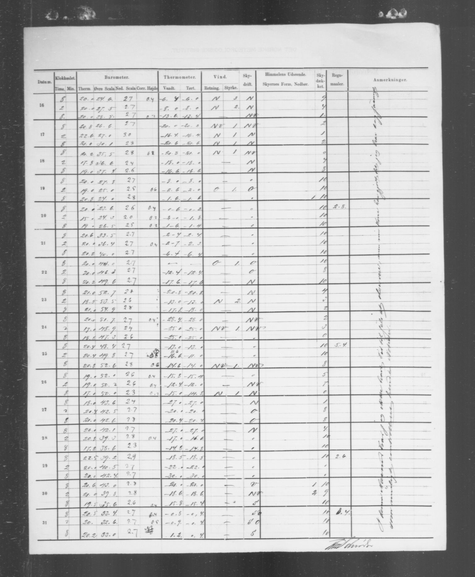 Det norske meteorologiske institutt, AV/RA-S-1570, 1869-1930, s. 364