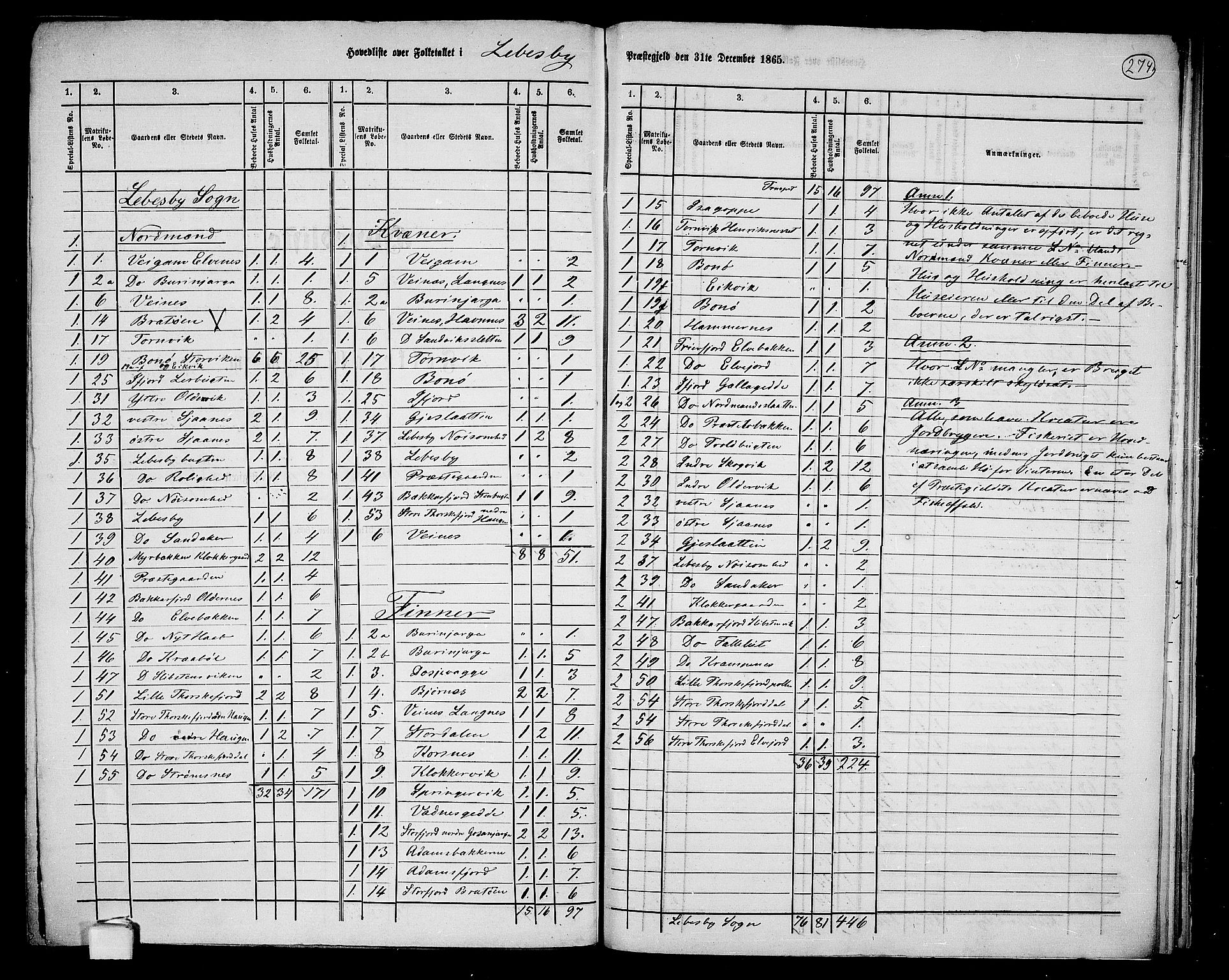 RA, Folketelling 1865 for 2022P Lebesby prestegjeld, 1865, s. 2