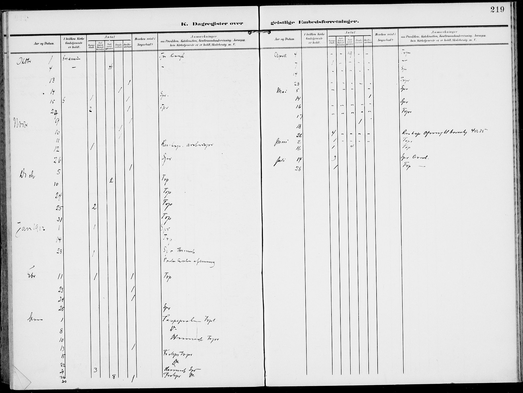 Modum kirkebøker, SAKO/A-234/F/Fa/L0019: Ministerialbok nr. 19, 1890-1914, s. 219