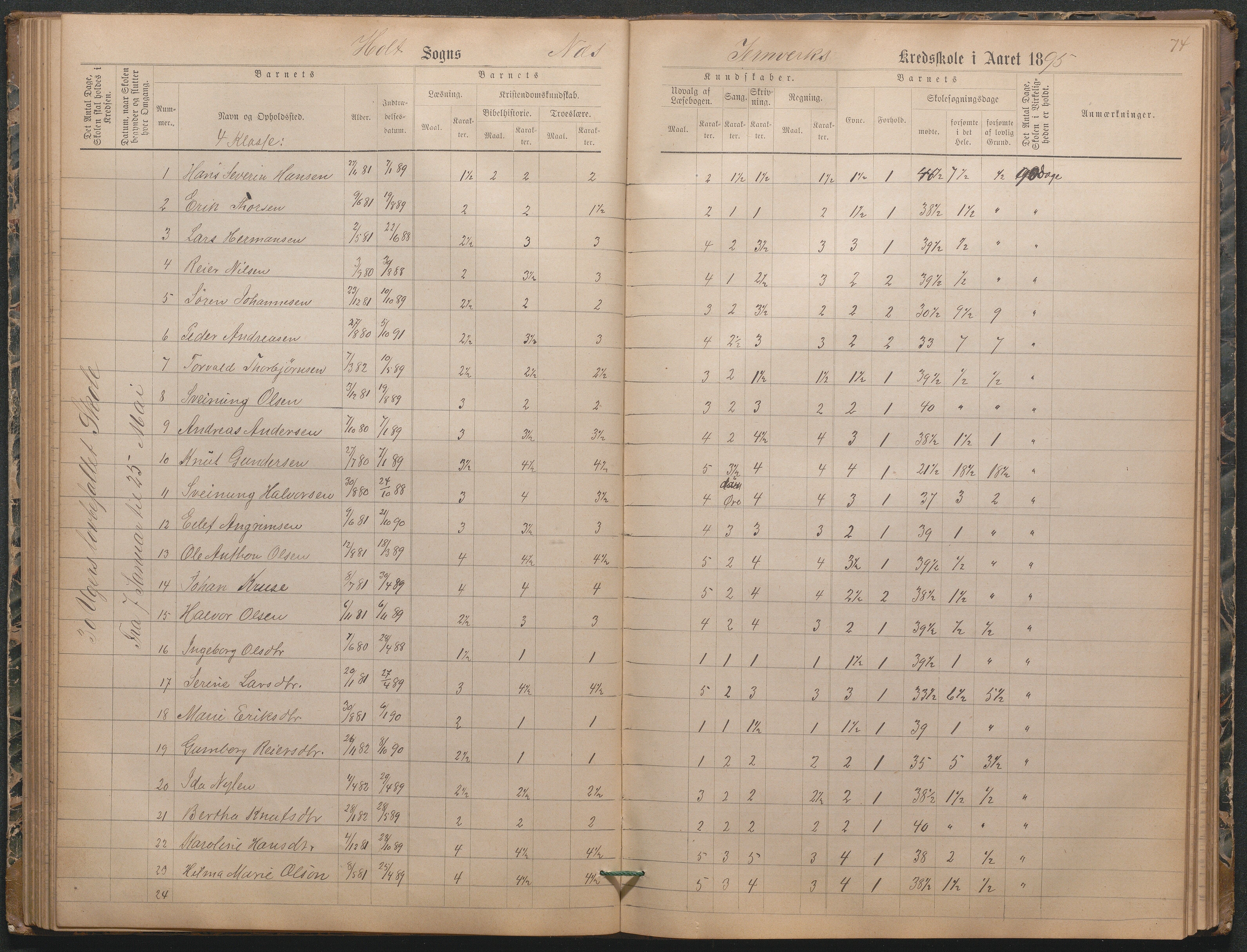 Næs Jernverk faste skole, AAMA/DA-1086/F/F01/L0003: Nr.3 Karakterprotokoll, 1886-1906, s. 75