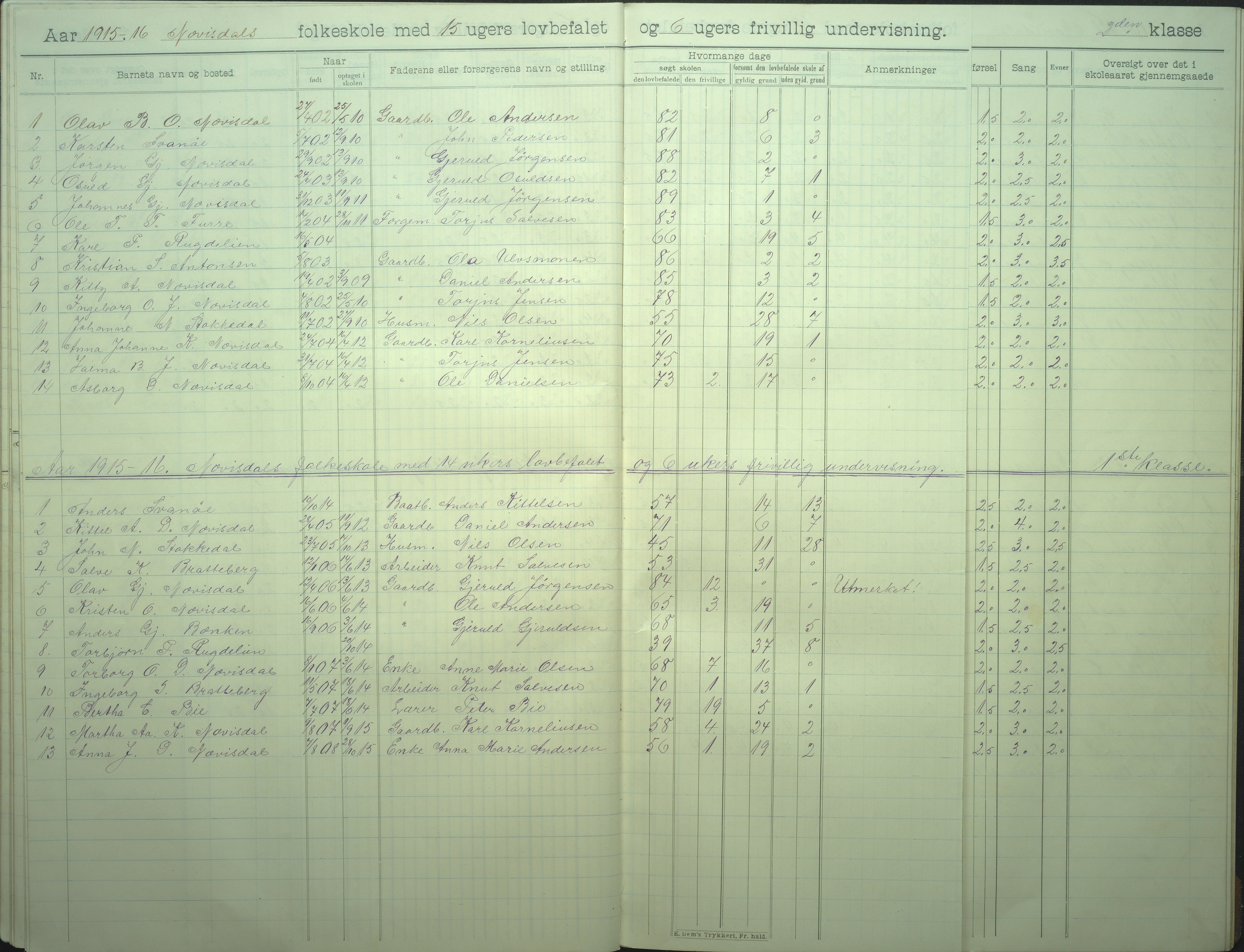 Øyestad kommune frem til 1979, AAKS/KA0920-PK/06/06I/L0008: Skoleprotokoll, 1905-1928