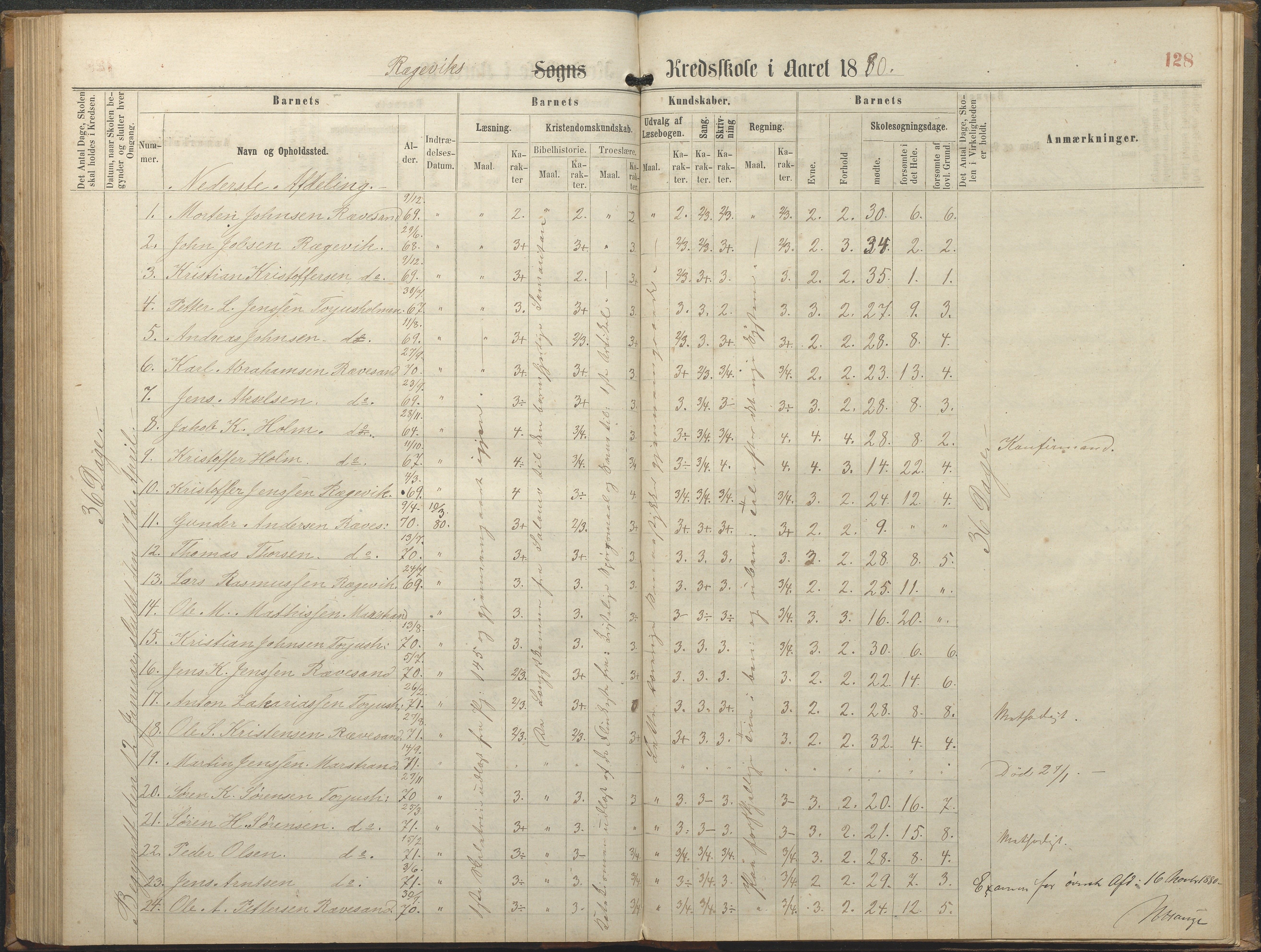 Tromøy kommune frem til 1971, AAKS/KA0921-PK/04/L0064: Rægevik - Karakterprotokoll, 1863-1886, s. 128