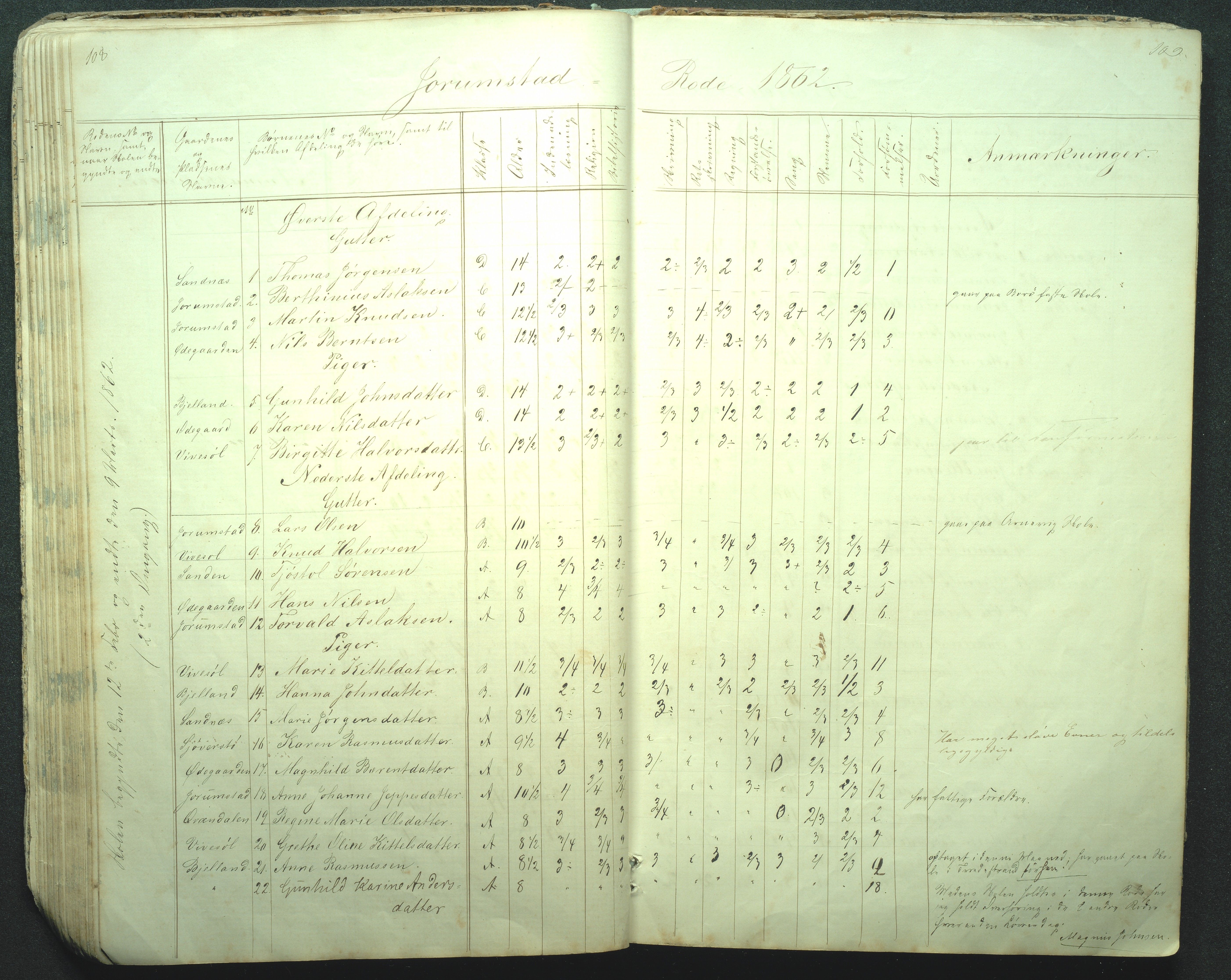 Flosta kommune, Strengereid Krets, AAKS/KA0916-550h/F01/L0001: Skolejournal Strengereid skole, 1850-1862, s. 108-109