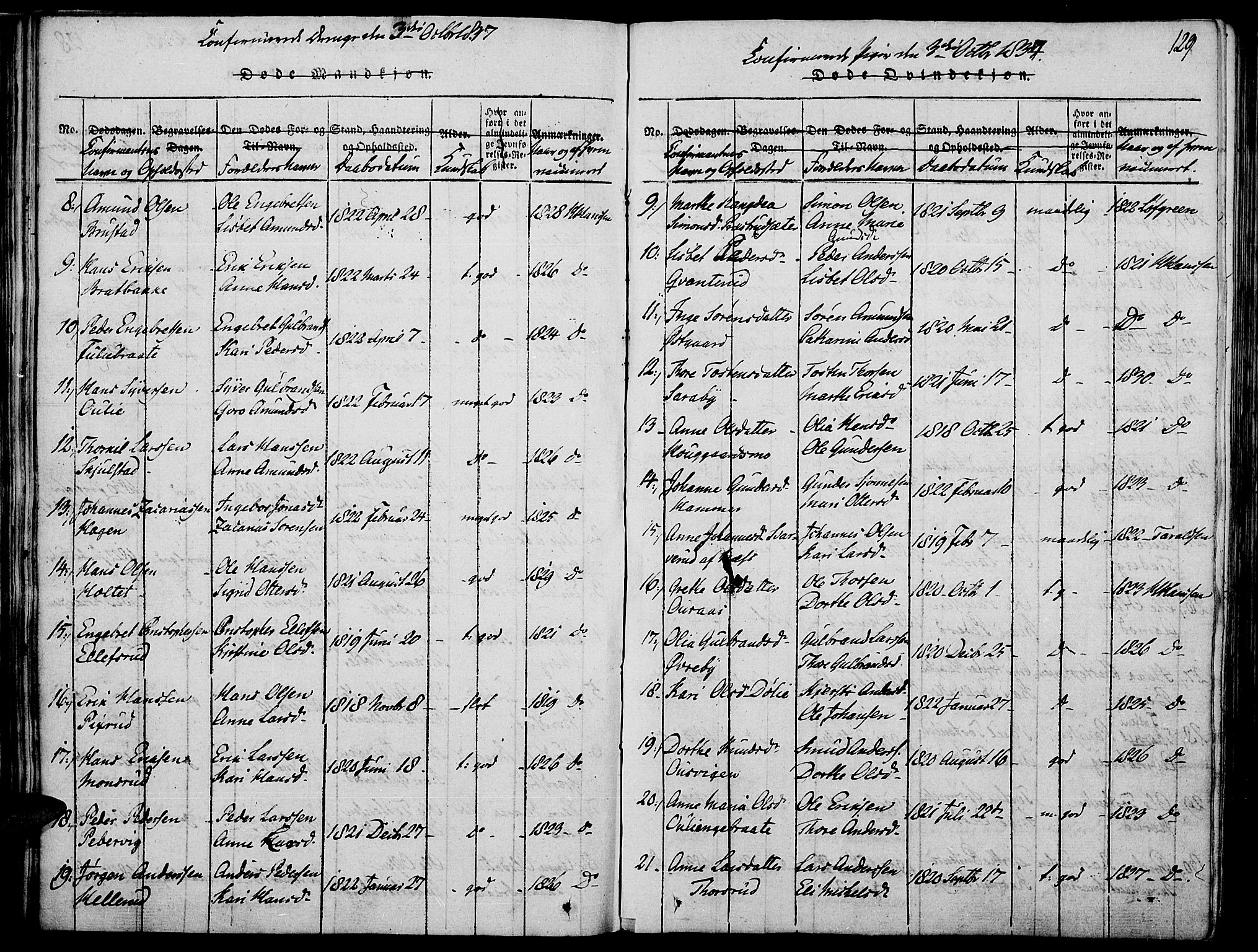 Strøm-Odalen prestekontor, AV/SAH-PREST-028/H/Ha/Haa/L0006: Ministerialbok nr. 6, 1814-1850, s. 129