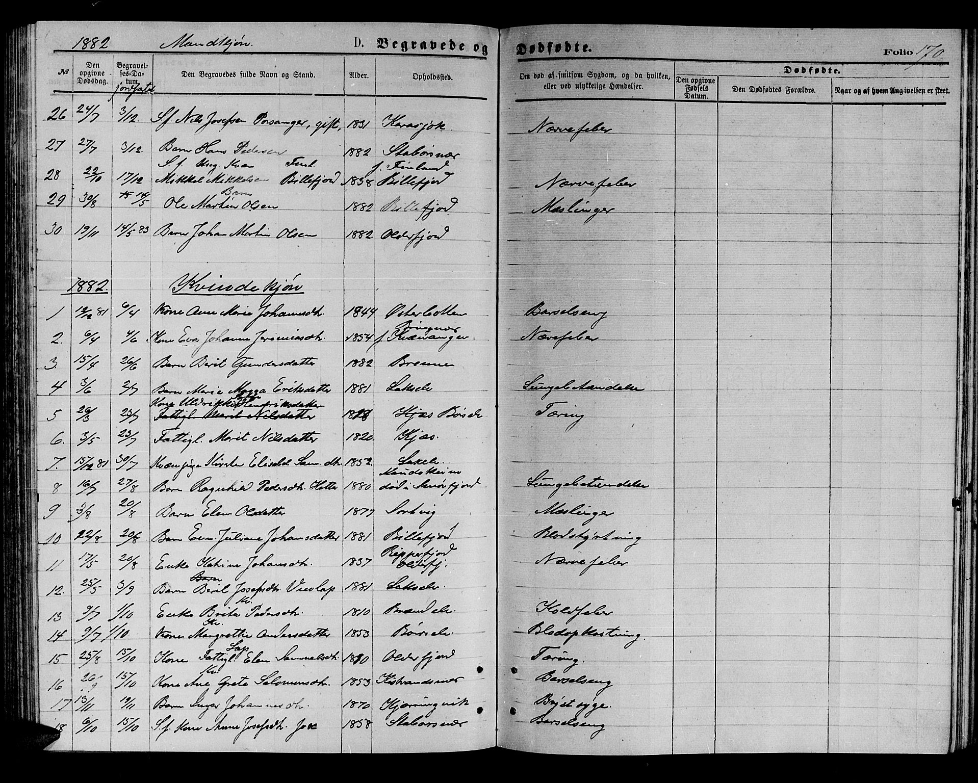 Kistrand/Porsanger sokneprestembete, AV/SATØ-S-1351/H/Hb/L0003.klokk: Klokkerbok nr. 3, 1874-1885, s. 170