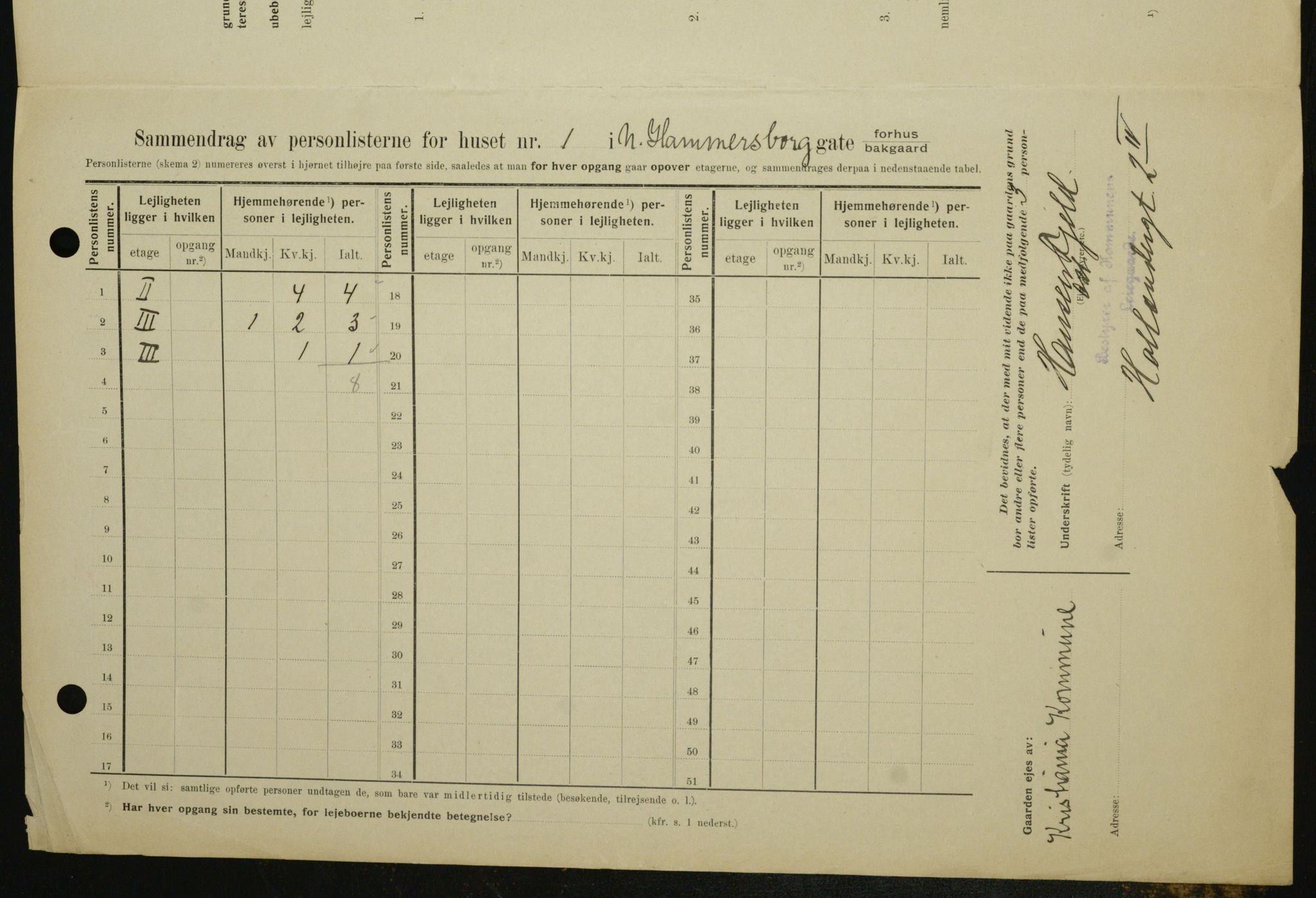 OBA, Kommunal folketelling 1.2.1909 for Kristiania kjøpstad, 1909, s. 62714