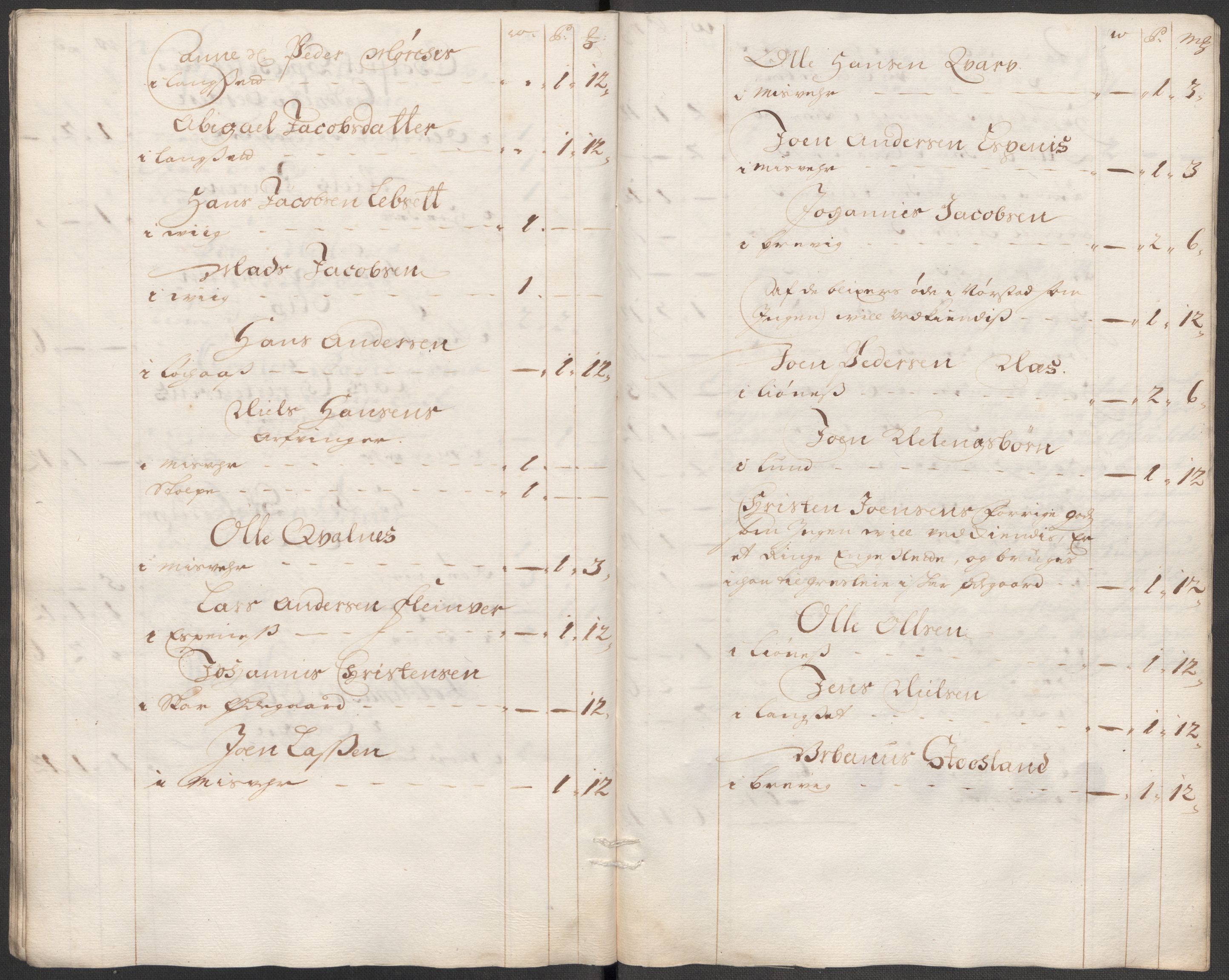 Rentekammeret inntil 1814, Reviderte regnskaper, Fogderegnskap, AV/RA-EA-4092/R66/L4583: Fogderegnskap Salten, 1713, s. 71