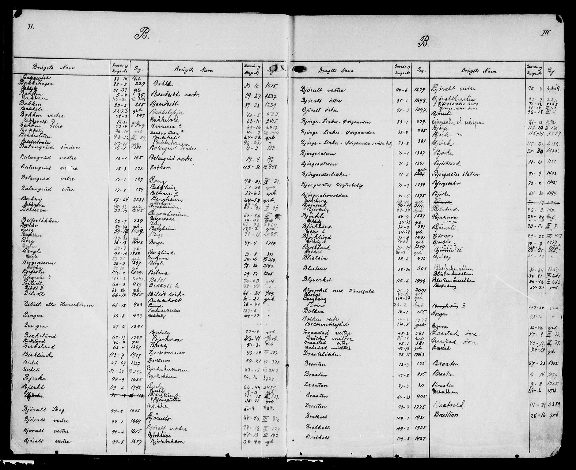 Hadeland og Land tingrett, SAH/TING-010/H/Ha/Hac/L0002: Panteregister nr. 3.2, 1906-1950, s. 2-3