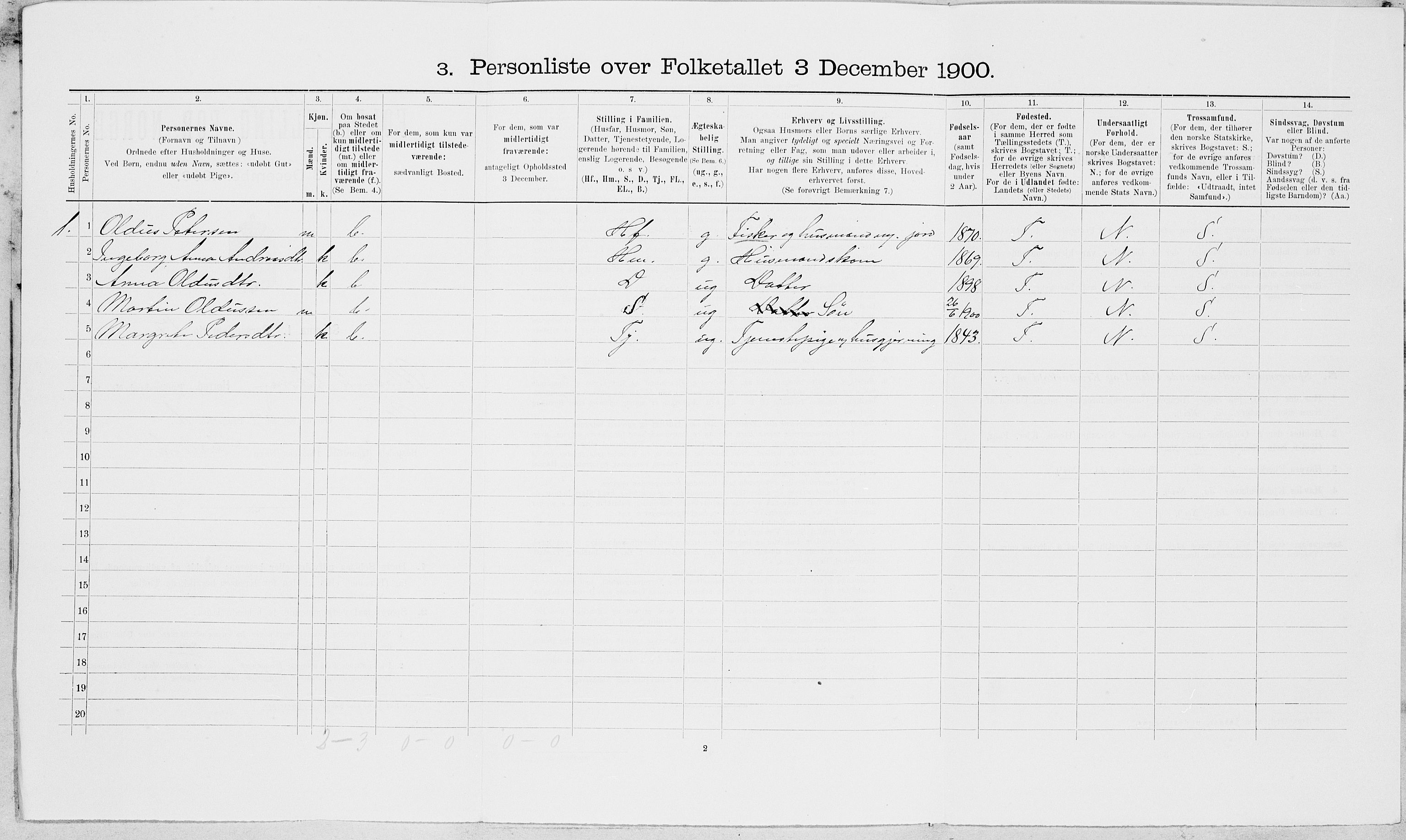 SAT, Folketelling 1900 for 1723 Mosvik og Verran herred, 1900, s. 47