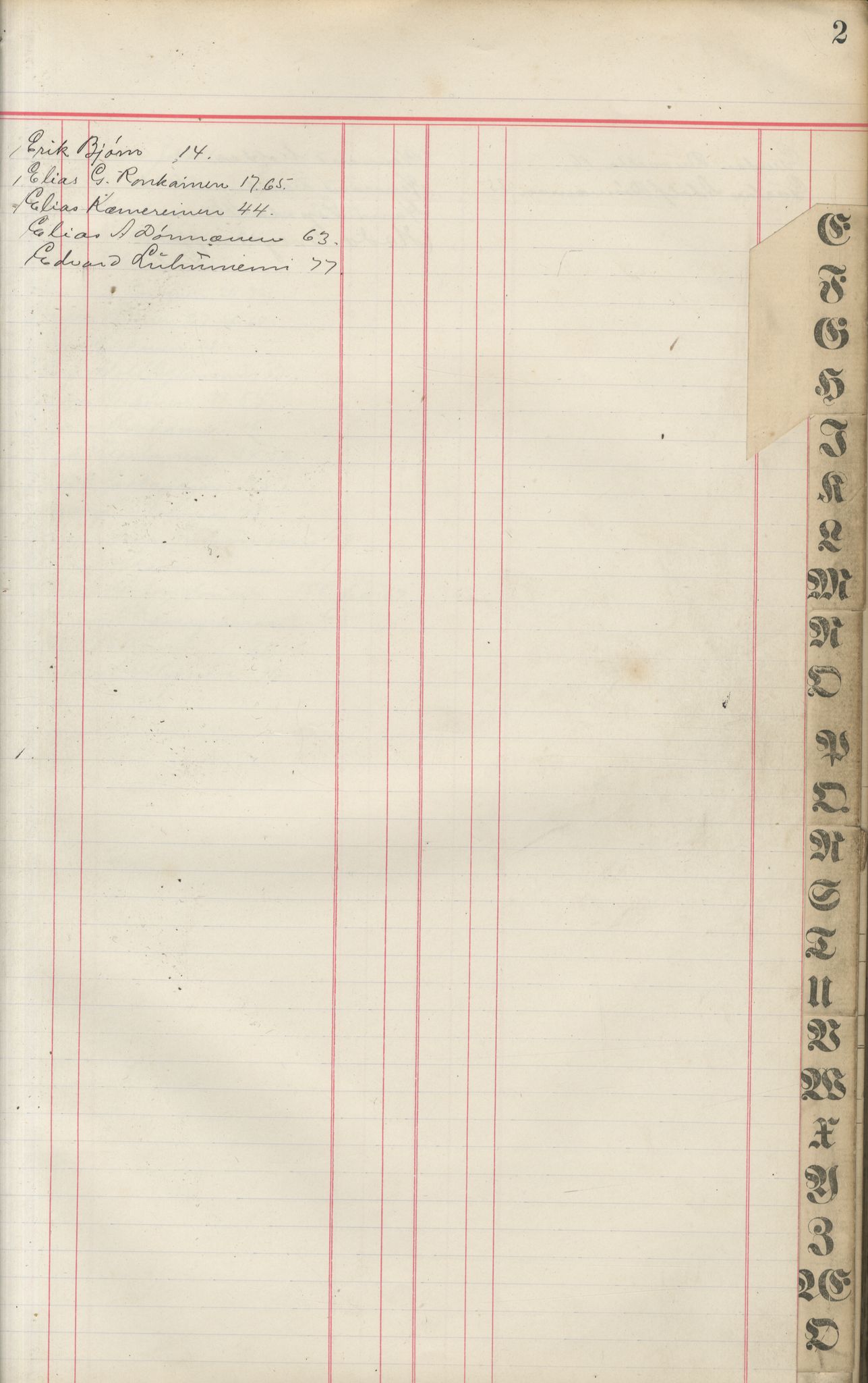 Brodtkorb handel A/S, VAMU/A-0001/F/Fa/L0006/0002: Kompanibøker. Russland / Compagnibog for Kvæner paa Russekysten No 2, 1886-1887