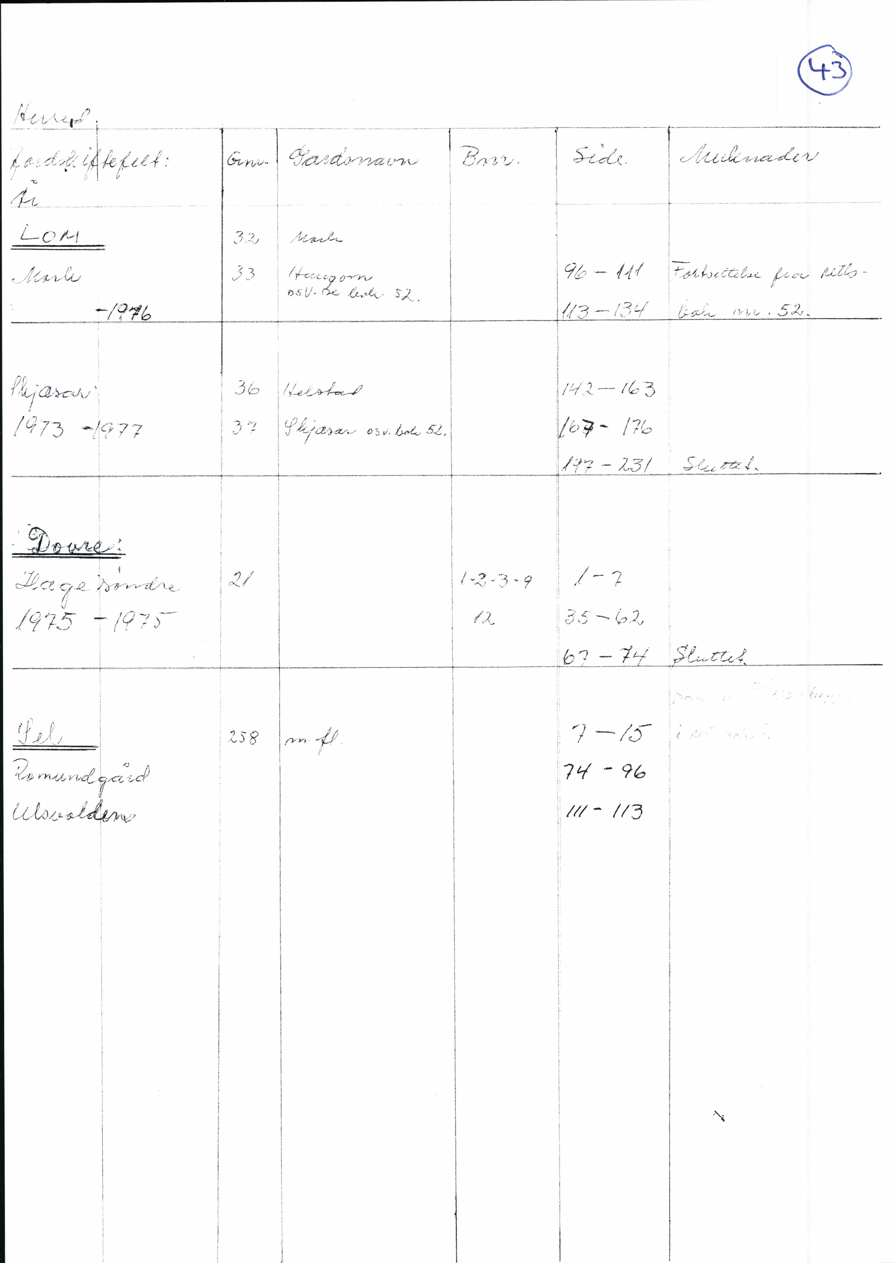 Nord-Gudbrandsdal jordskifterett, SAH/JORDSKIFTEO-005/H/Ha/L0001: Register, 1940-1995, s. 43