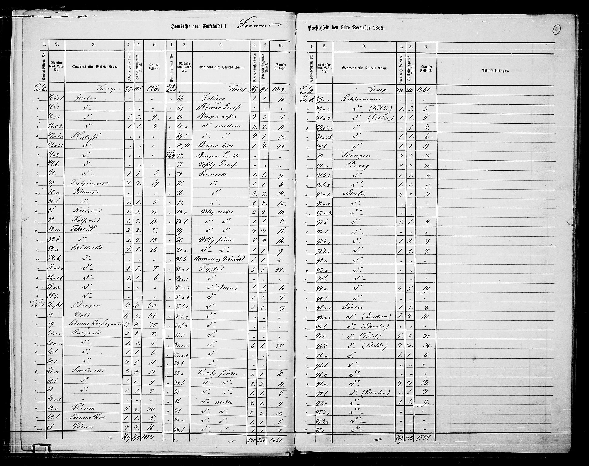 RA, Folketelling 1865 for 0226P Sørum prestegjeld, 1865, s. 7
