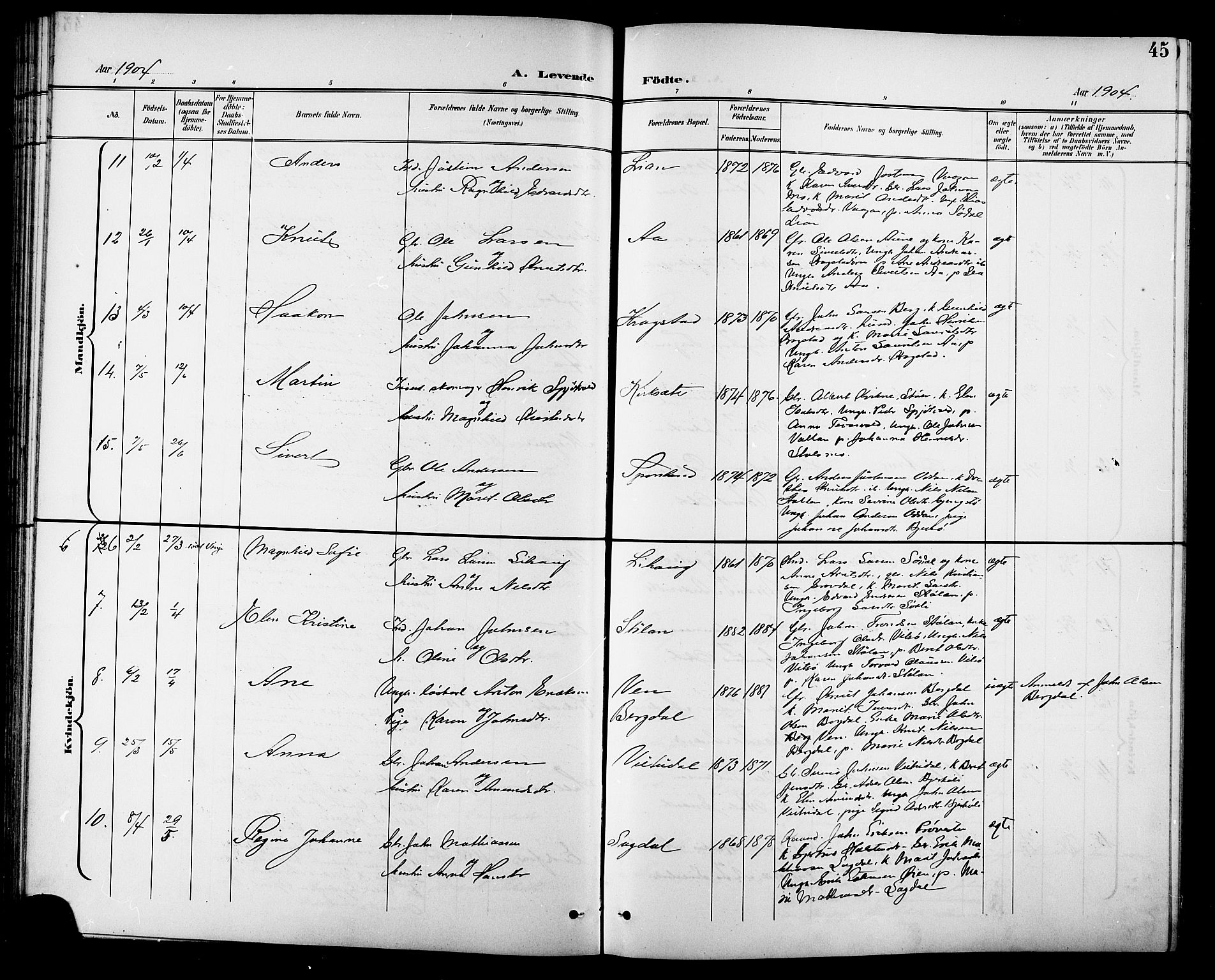 Ministerialprotokoller, klokkerbøker og fødselsregistre - Sør-Trøndelag, SAT/A-1456/630/L0505: Klokkerbok nr. 630C03, 1899-1914, s. 45