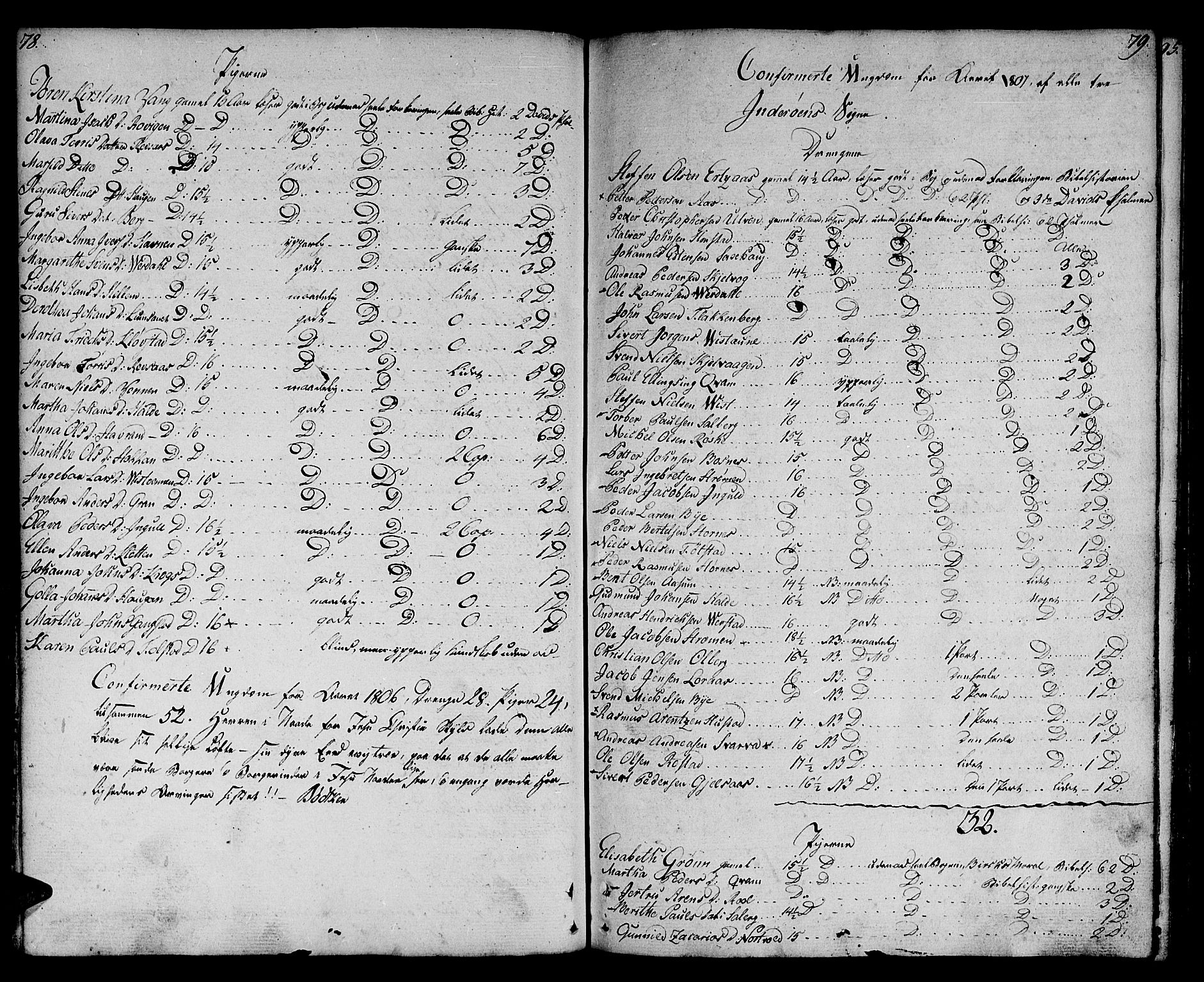 Ministerialprotokoller, klokkerbøker og fødselsregistre - Nord-Trøndelag, SAT/A-1458/730/L0274: Ministerialbok nr. 730A03, 1802-1816, s. 78-79