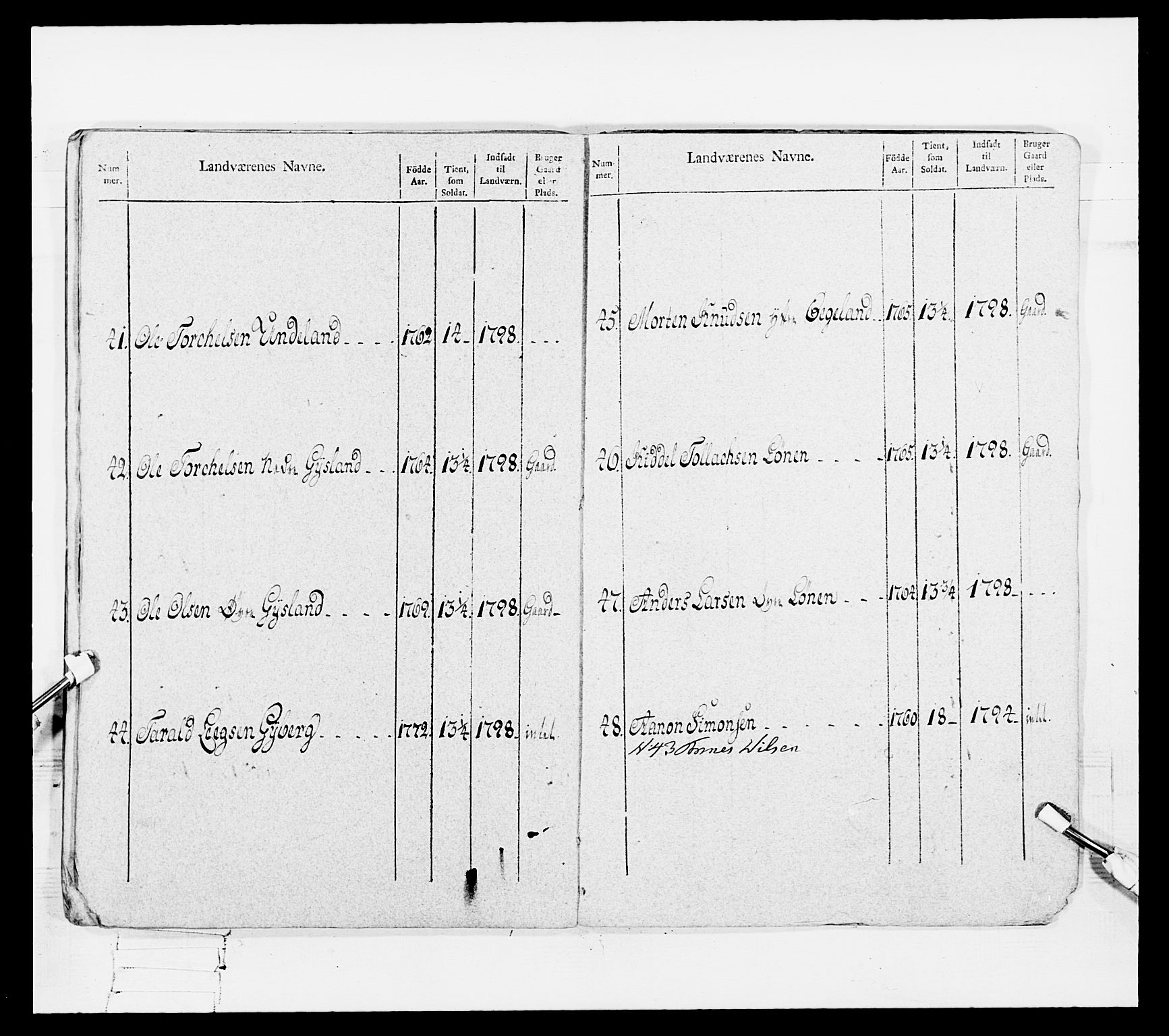 Generalitets- og kommissariatskollegiet, Det kongelige norske kommissariatskollegium, AV/RA-EA-5420/E/Eh/L0108: Vesterlenske nasjonale infanteriregiment, 1791-1802, s. 484