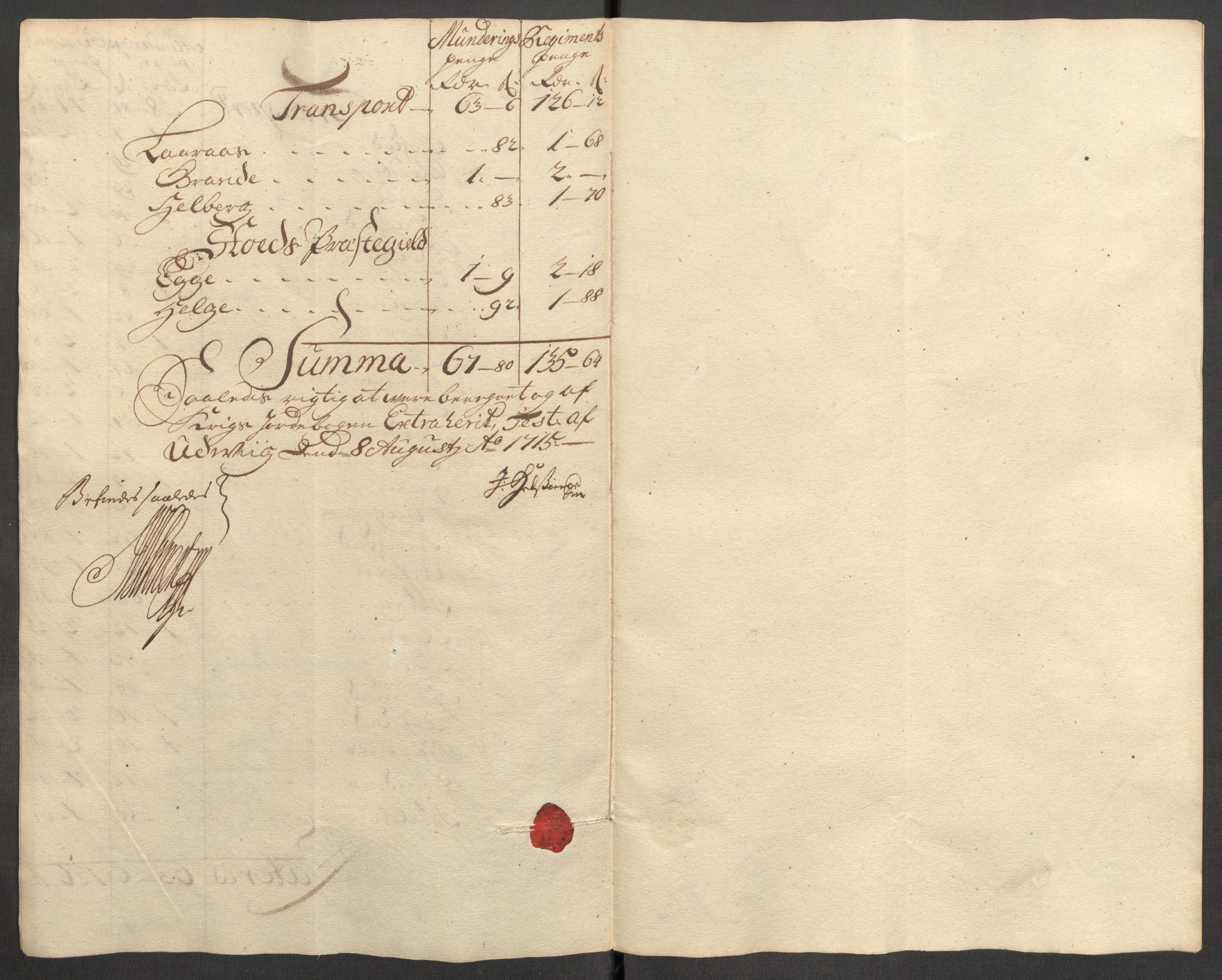 Rentekammeret inntil 1814, Reviderte regnskaper, Fogderegnskap, AV/RA-EA-4092/R63/L4318: Fogderegnskap Inderøy, 1710, s. 296