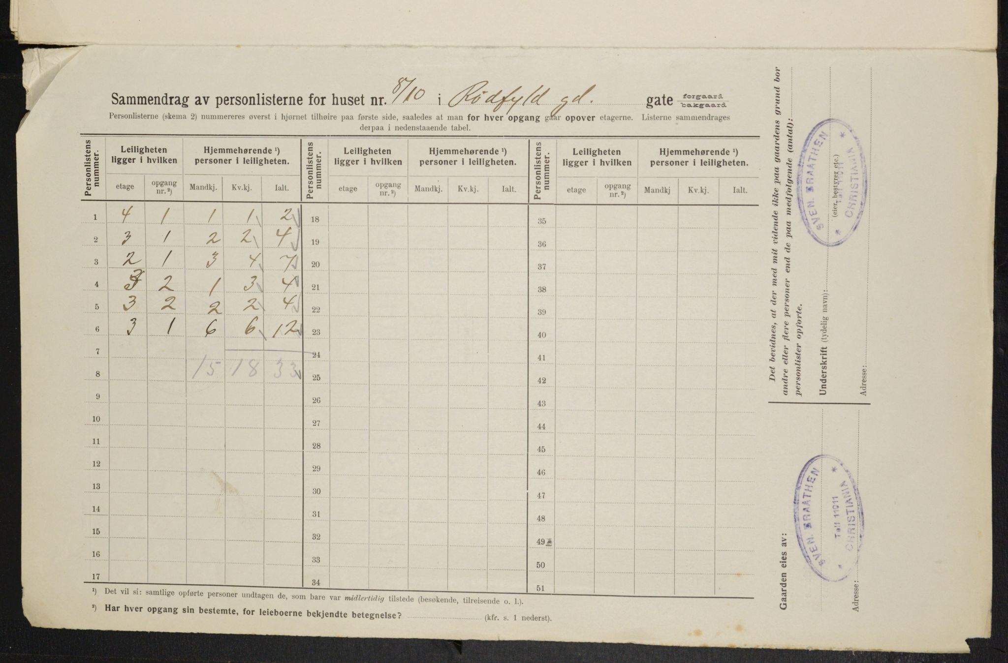 OBA, Kommunal folketelling 1.2.1914 for Kristiania, 1914, s. 85724