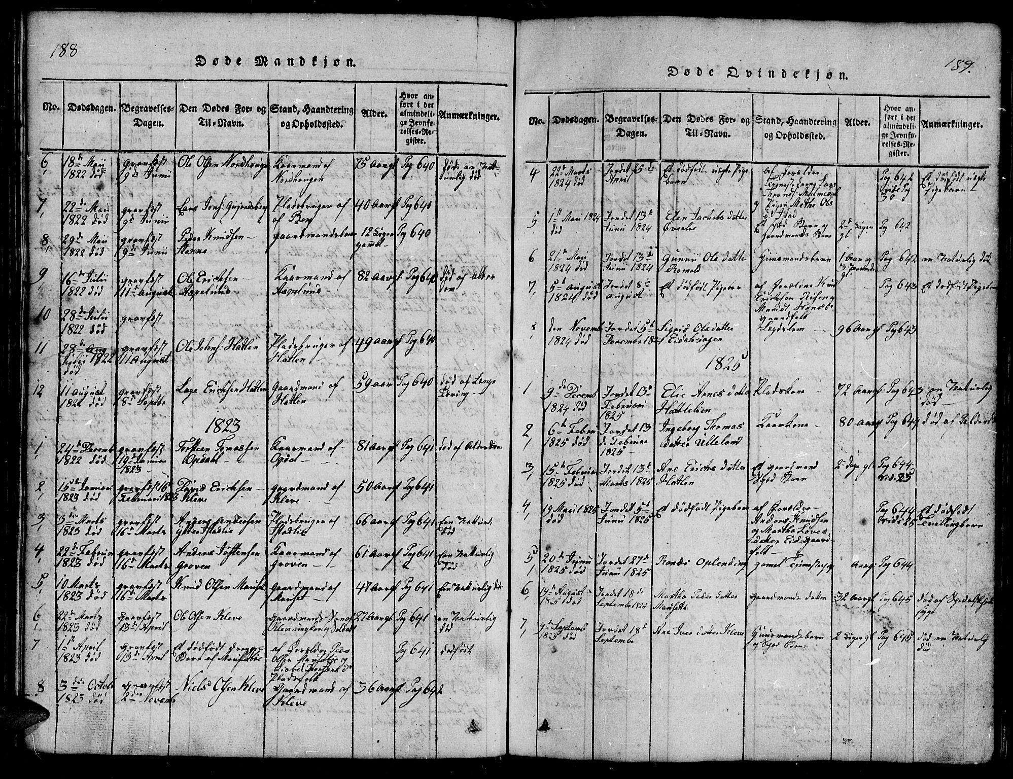 Ministerialprotokoller, klokkerbøker og fødselsregistre - Møre og Romsdal, SAT/A-1454/557/L0683: Klokkerbok nr. 557C01, 1818-1862, s. 188-189