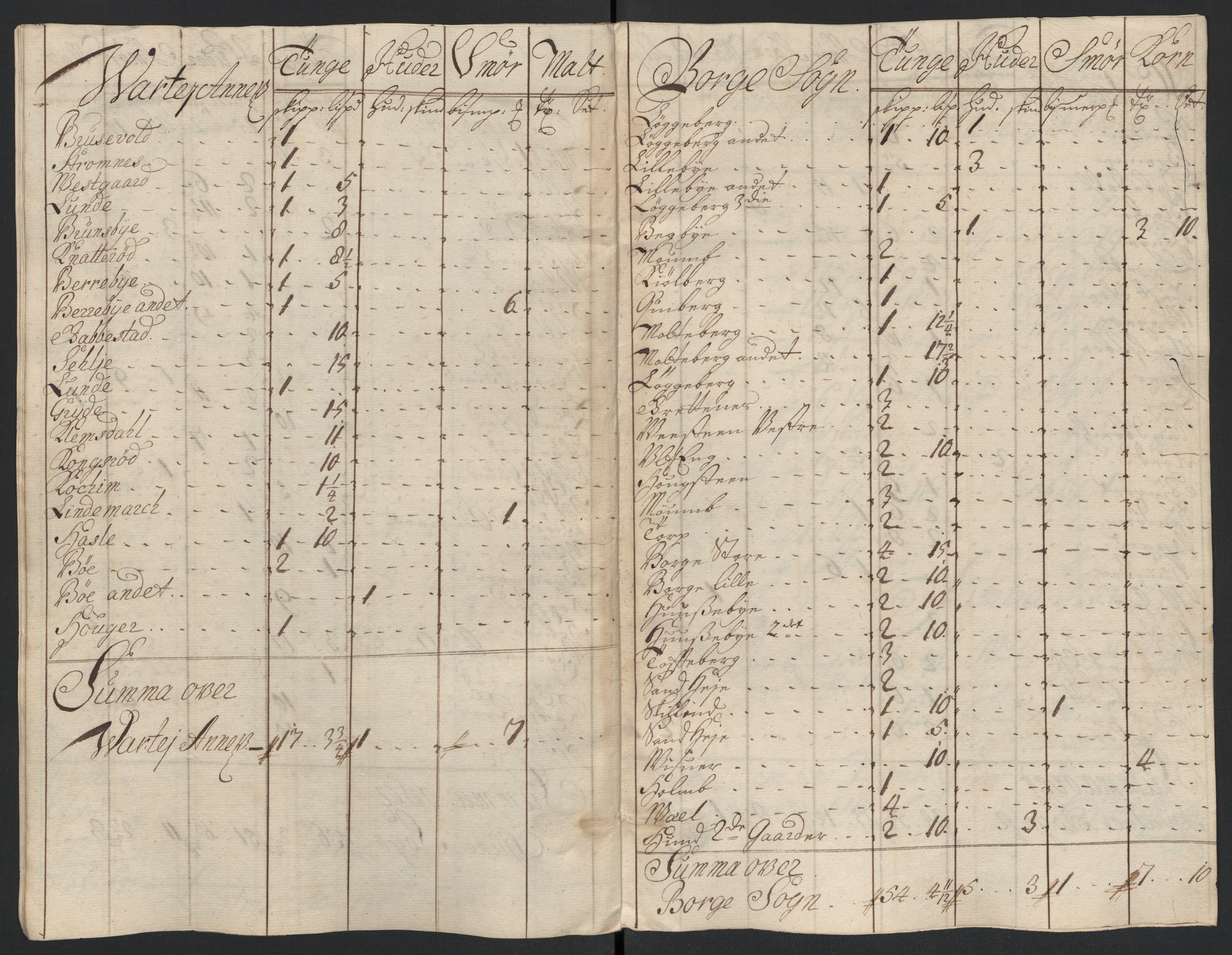 Rentekammeret inntil 1814, Reviderte regnskaper, Fogderegnskap, RA/EA-4092/R04/L0135: Fogderegnskap Moss, Onsøy, Tune, Veme og Åbygge, 1709-1710, s. 362