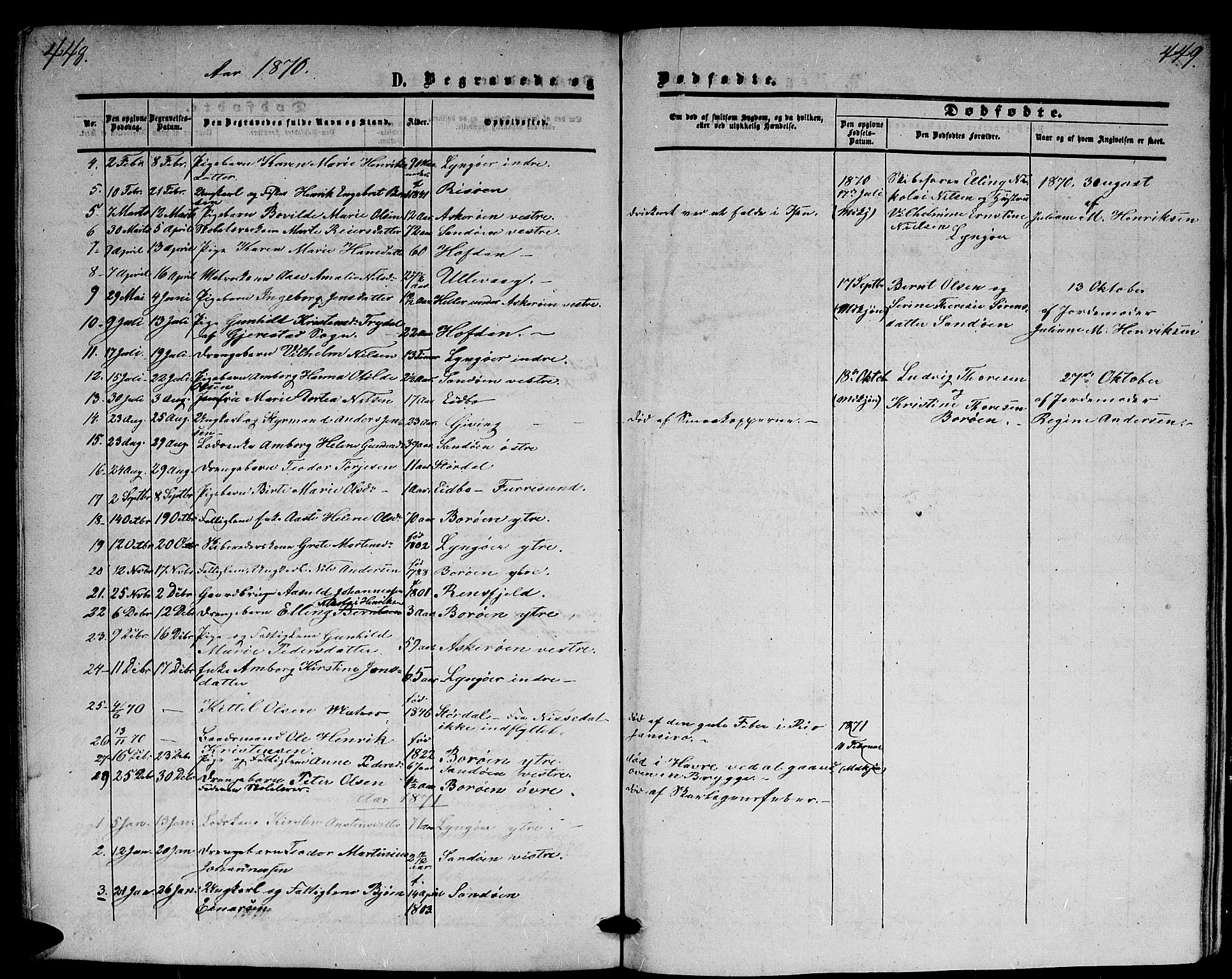 Dypvåg sokneprestkontor, AV/SAK-1111-0007/F/Fb/Fba/L0011: Klokkerbok nr. B 11, 1857-1872, s. 448-449
